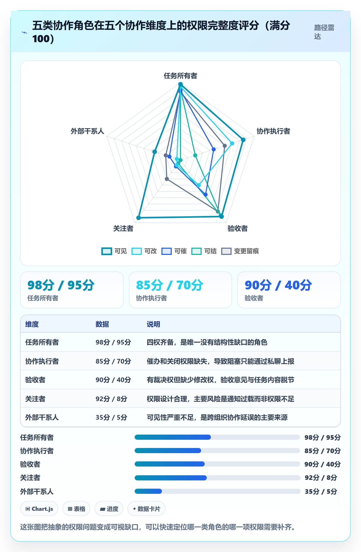 任务管理协作人全流程:管理层流程优化与一文讲清
