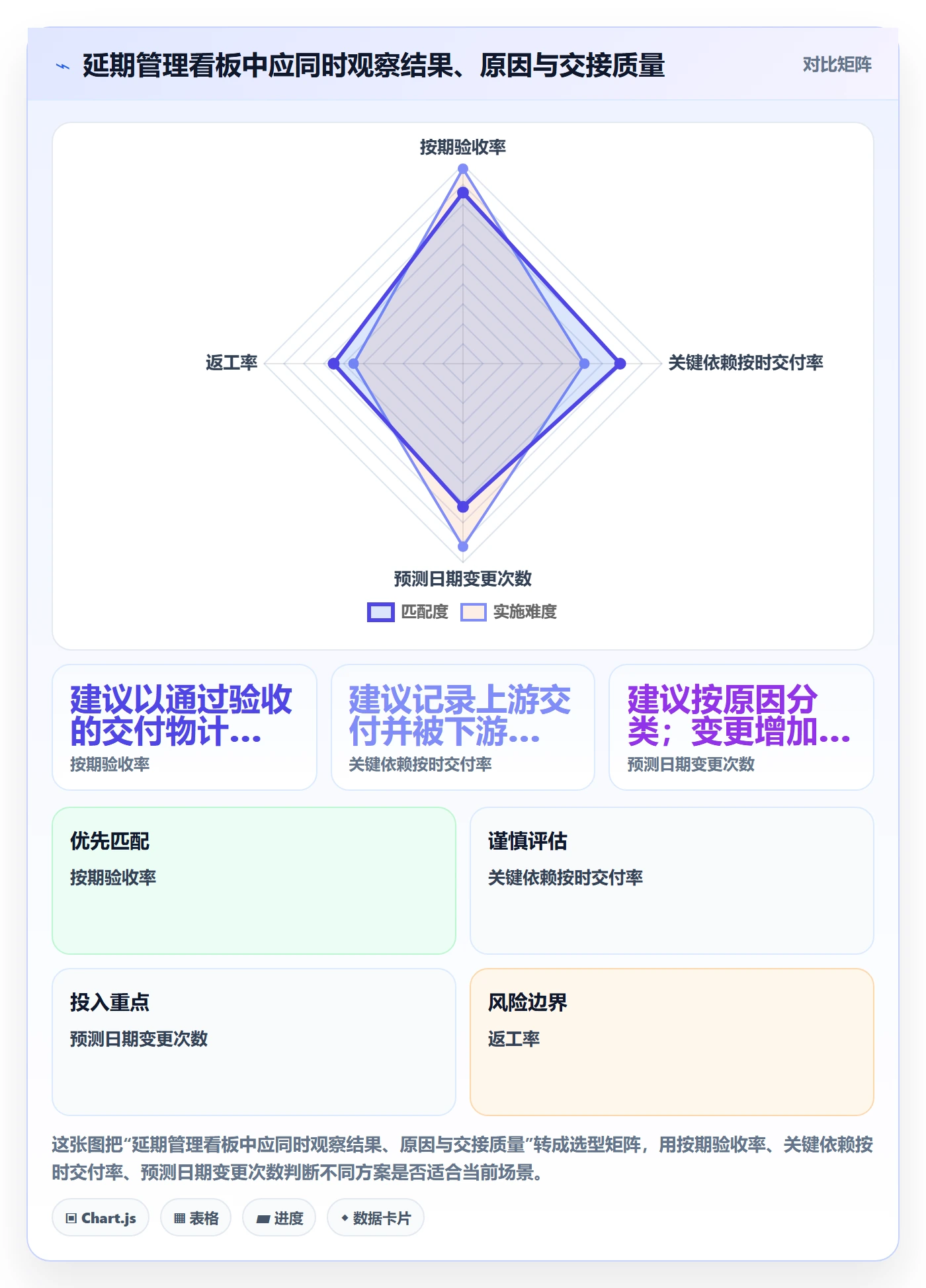 延期管理超期教程:企业管理者实操方法,避坑指南