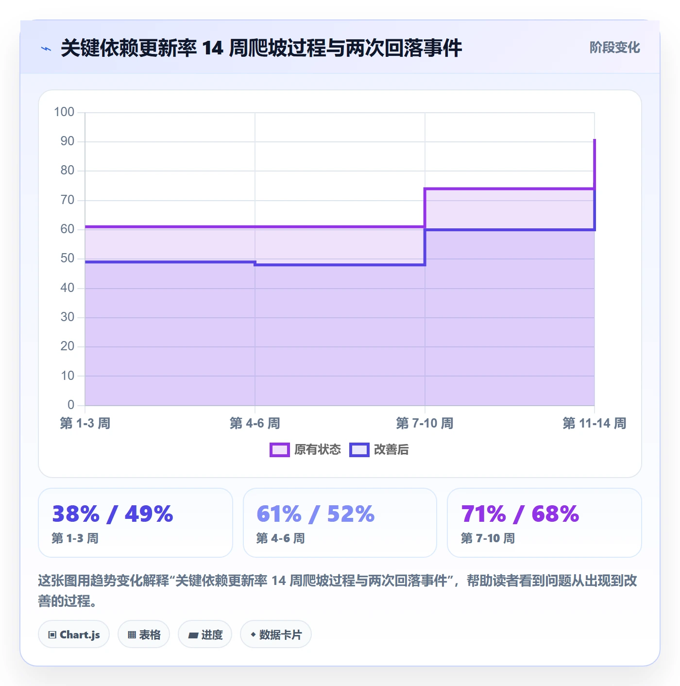 FS落地方案:PMO开展任务依赖的效率提升案例解析