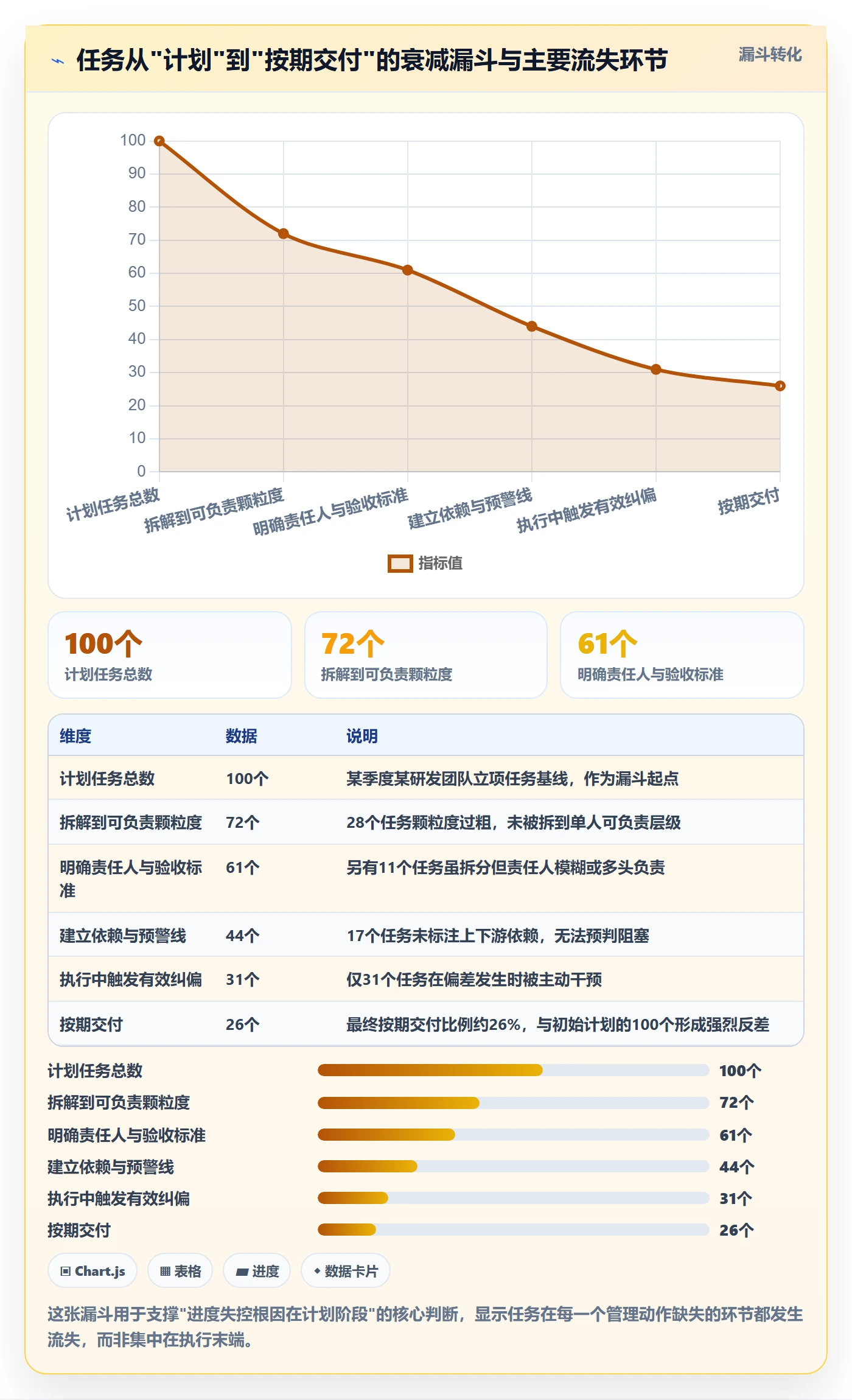 进度管理如何做好任务进度？企业管理者流程优化与操作步骤