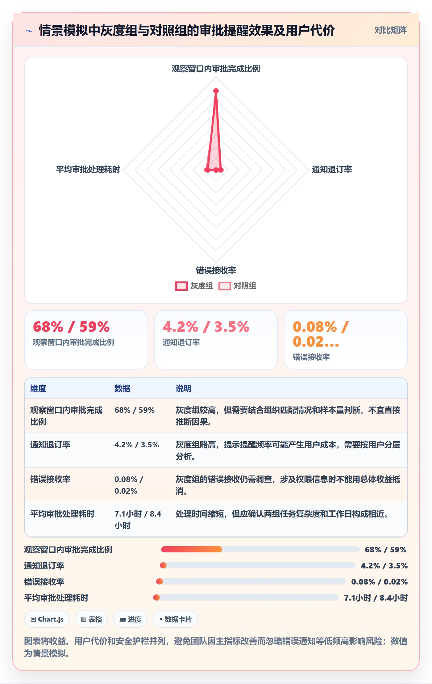 灰度发布管理指南:产品经理如何做好发布管理,风险控制全流程