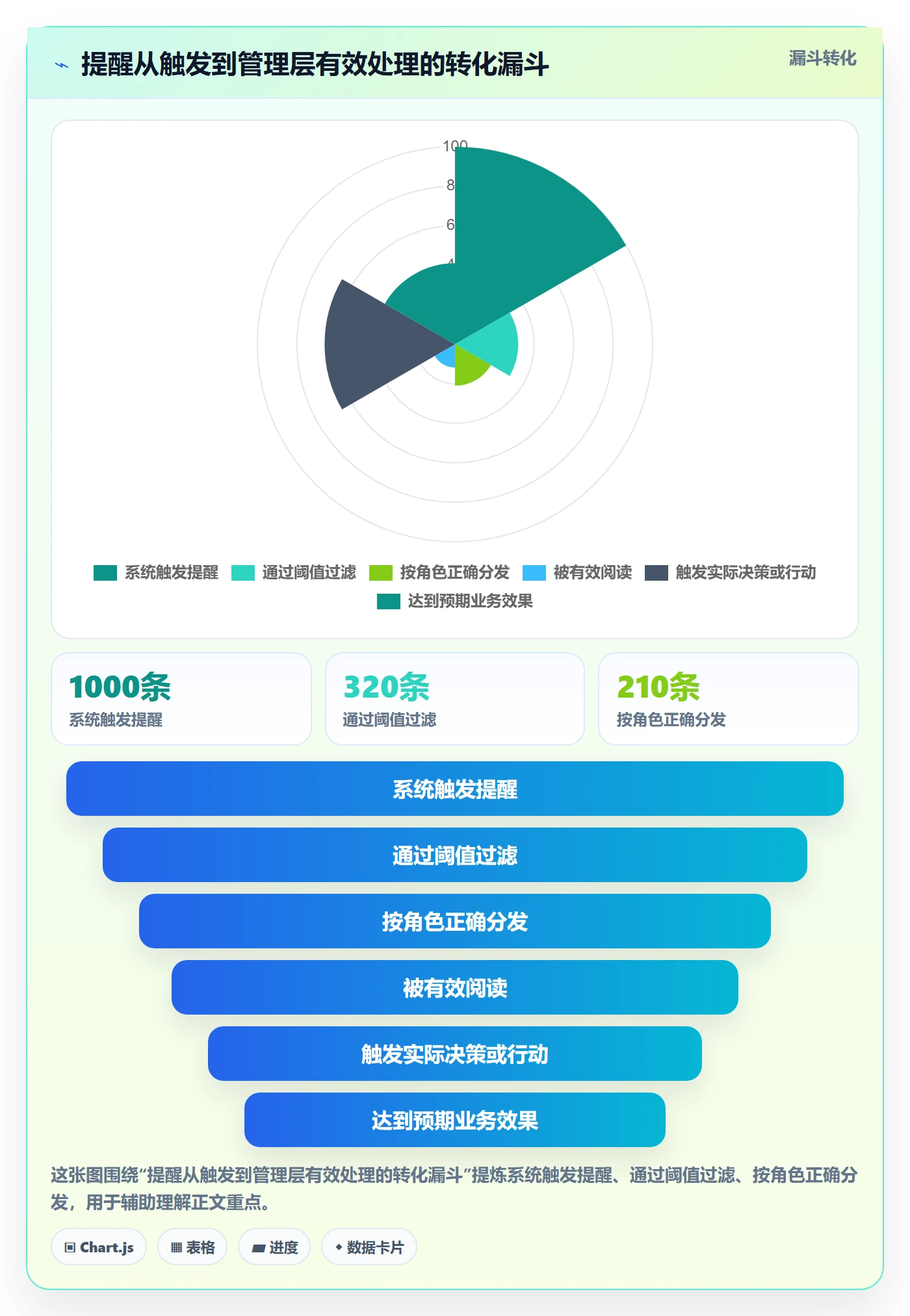 自动提醒管理方法大全:管理层任务提醒入门指南落地清单