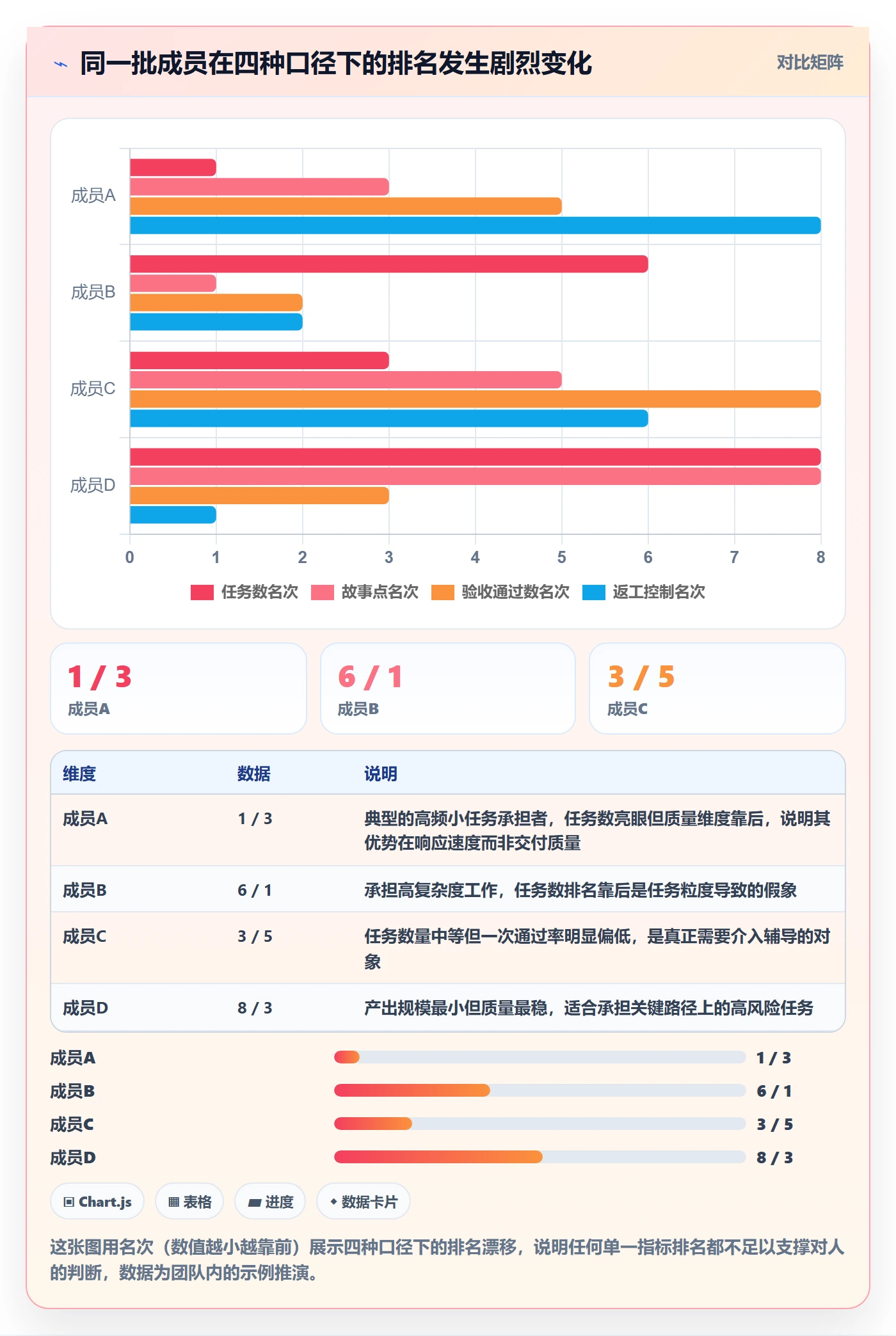 项目阶段阶段任务教程:项目成员数据分析,避坑指南