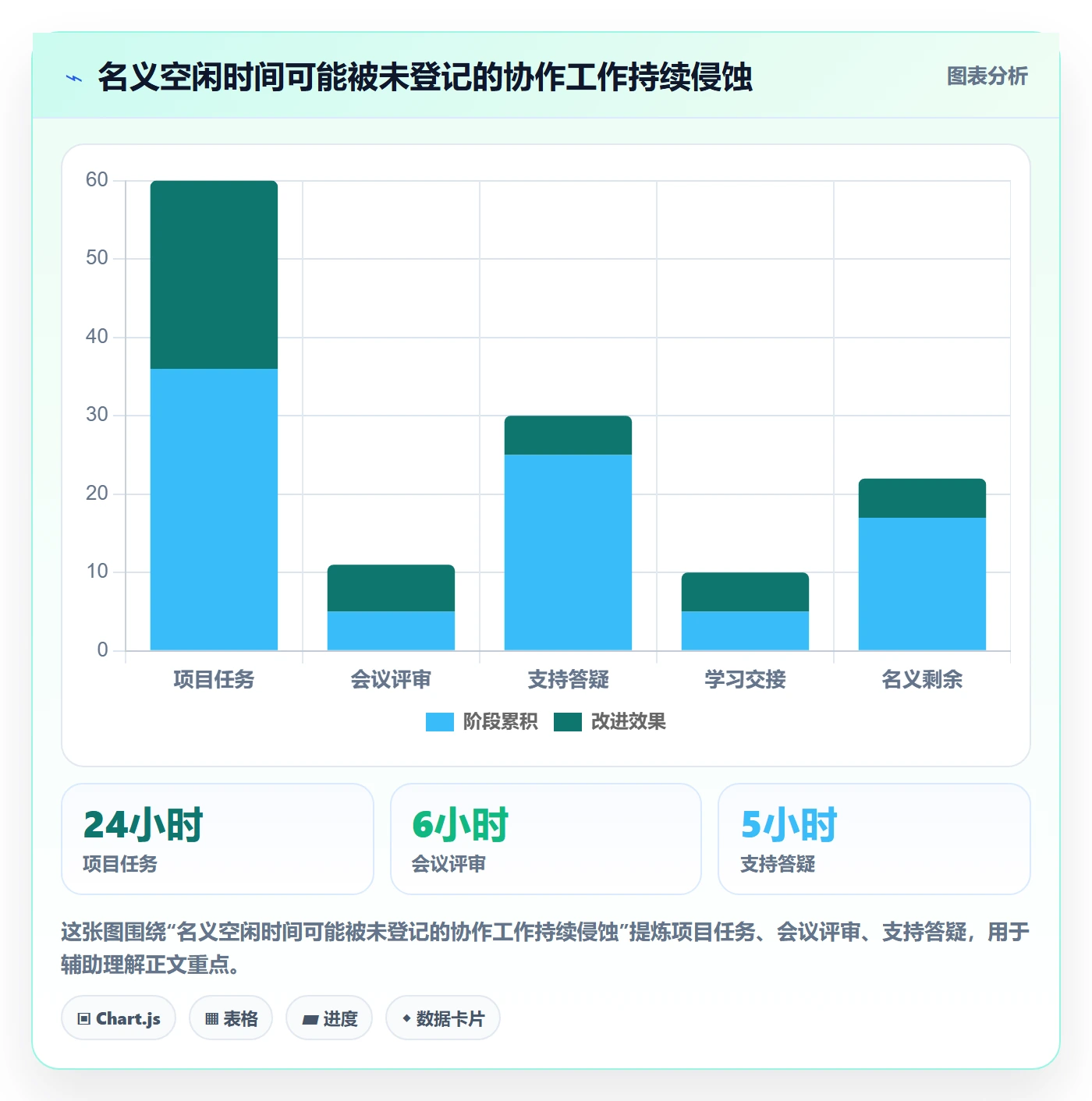 空闲资源最佳实践:项目经理资源负载协同管理,常见问题