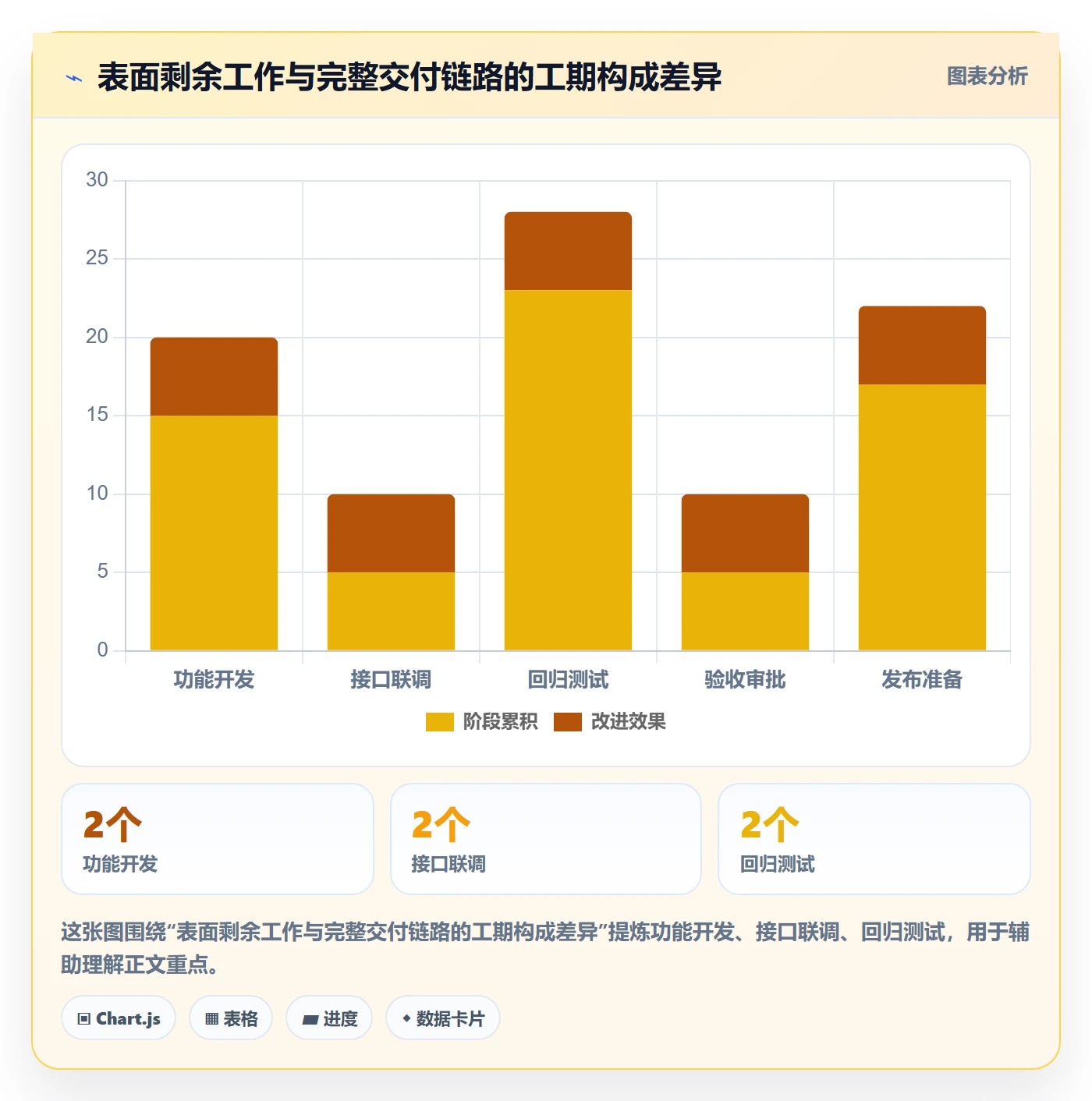 延期管理超期教程：项目经理实操方法，避坑指南