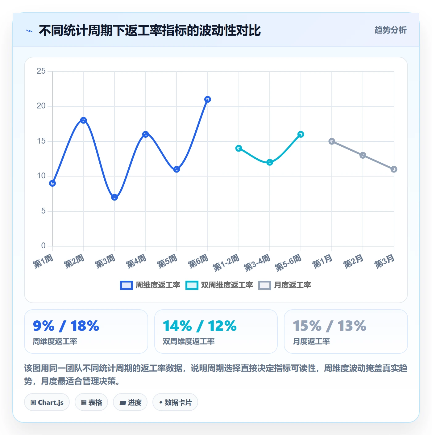 返工流程与规范：研发团队任务验收实操方法关键指标