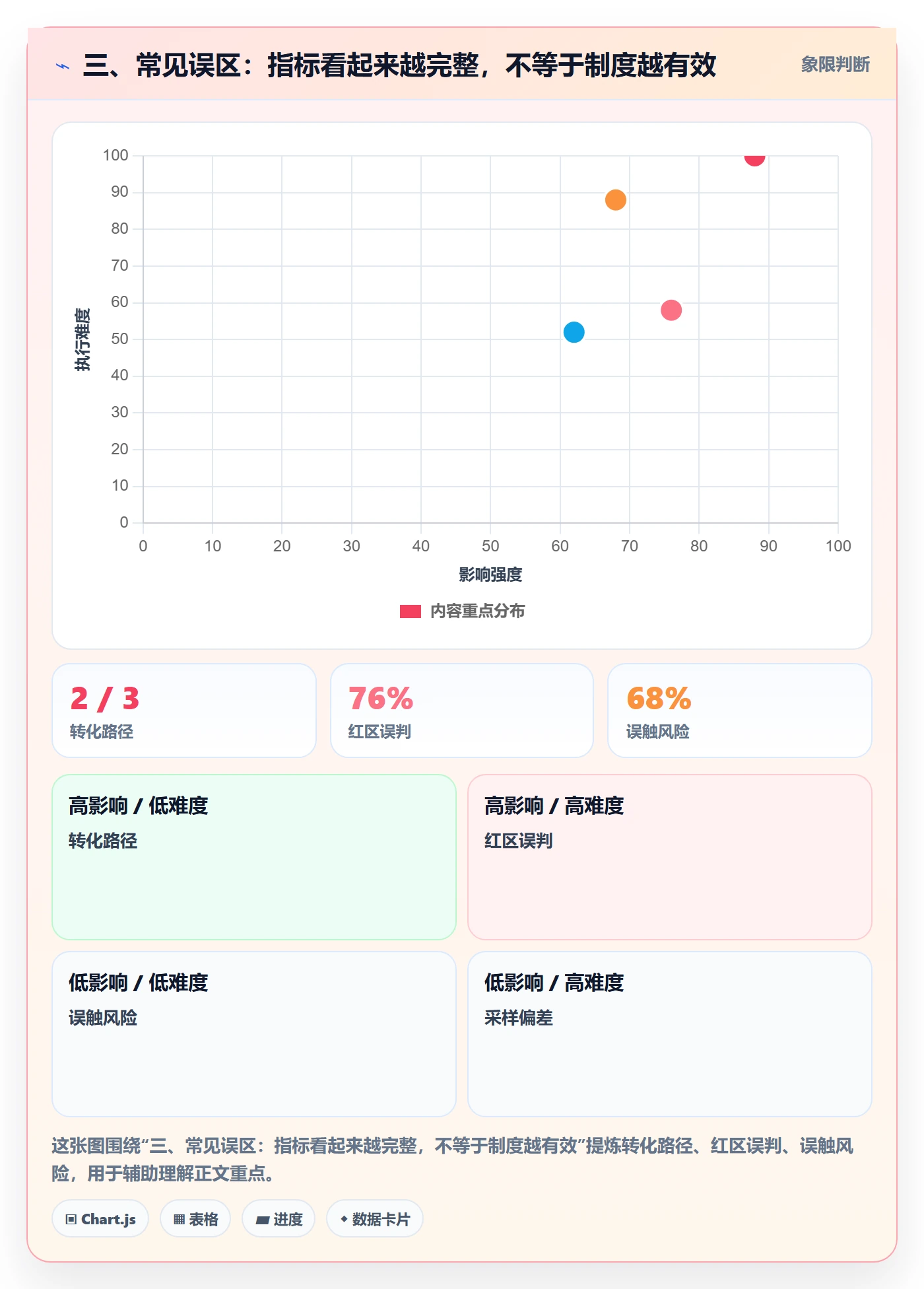 三、常见误区:指标看起来越完整,不等于制度越有效