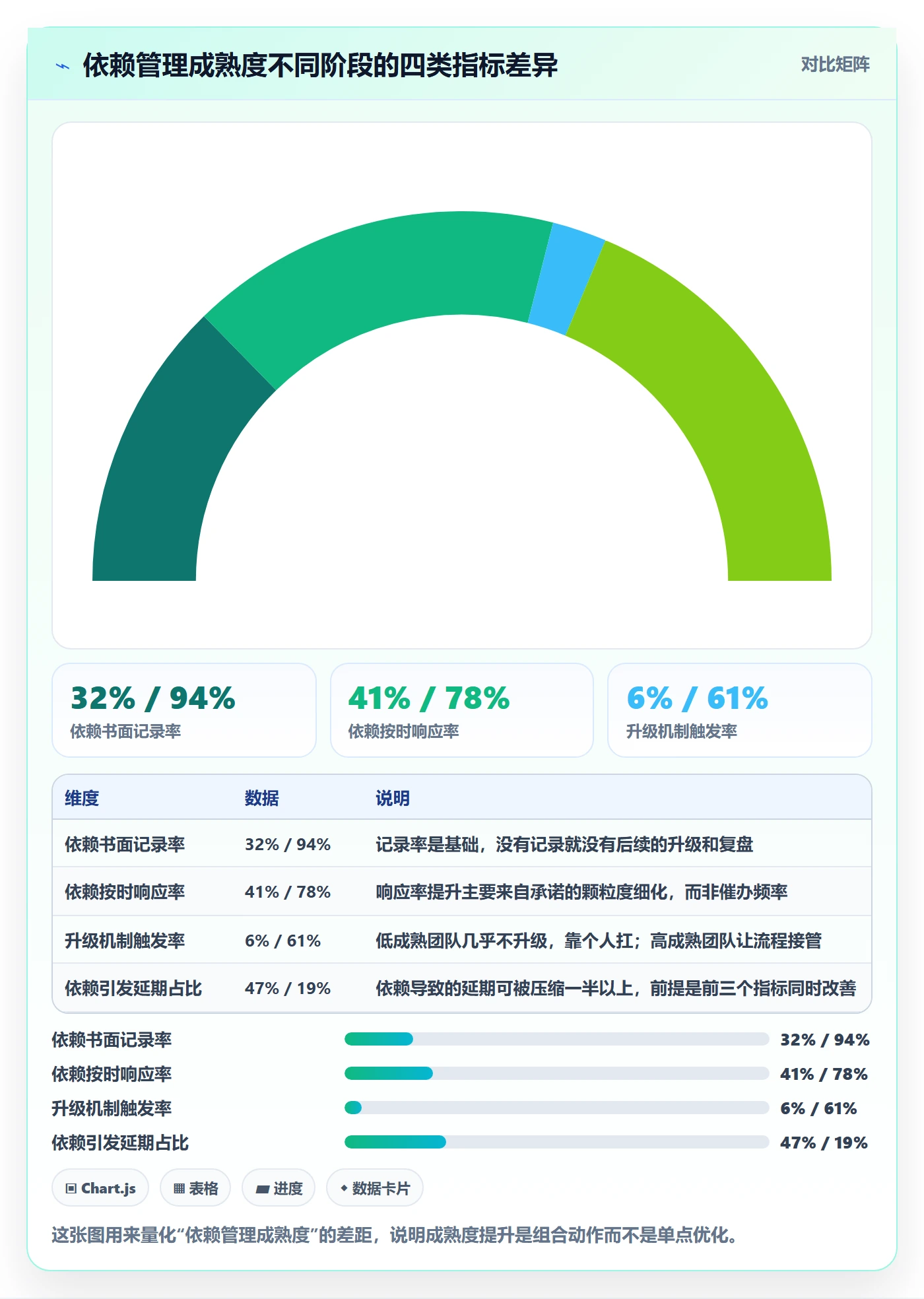 SF管理方法大全:产品经理任务依赖效率提升落地清单