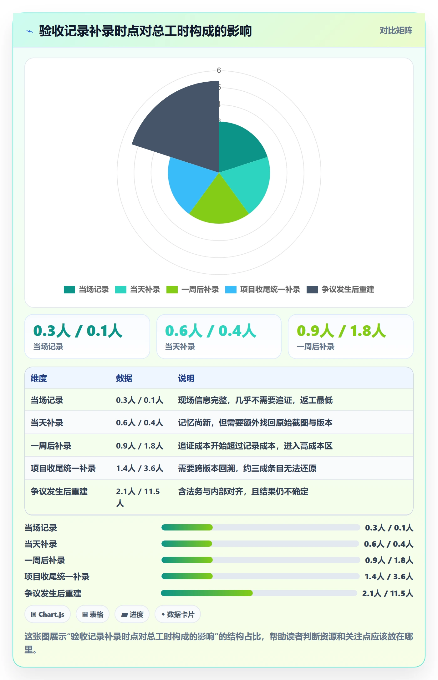 验收记录管理指南:实施团队如何做好任务验收,制度设计全流程