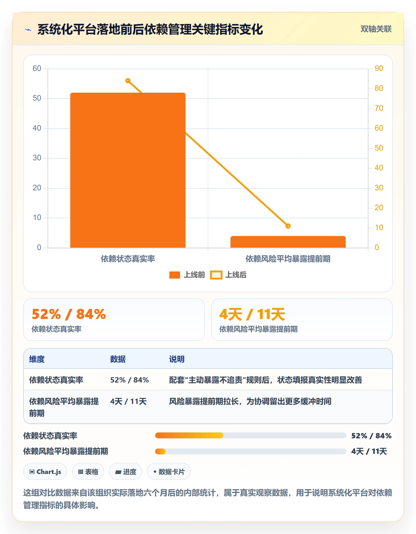 FS怎么做?管理层协同管理:任务依赖从0到1
