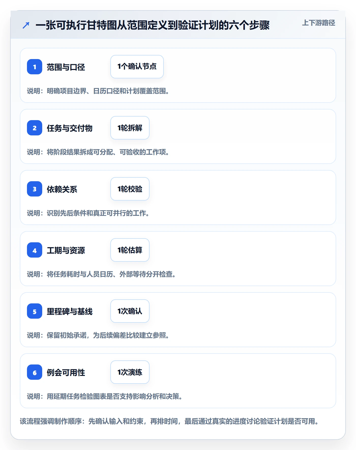 甘特图怎么做？企业管理者效率提升：甘特图从0到1