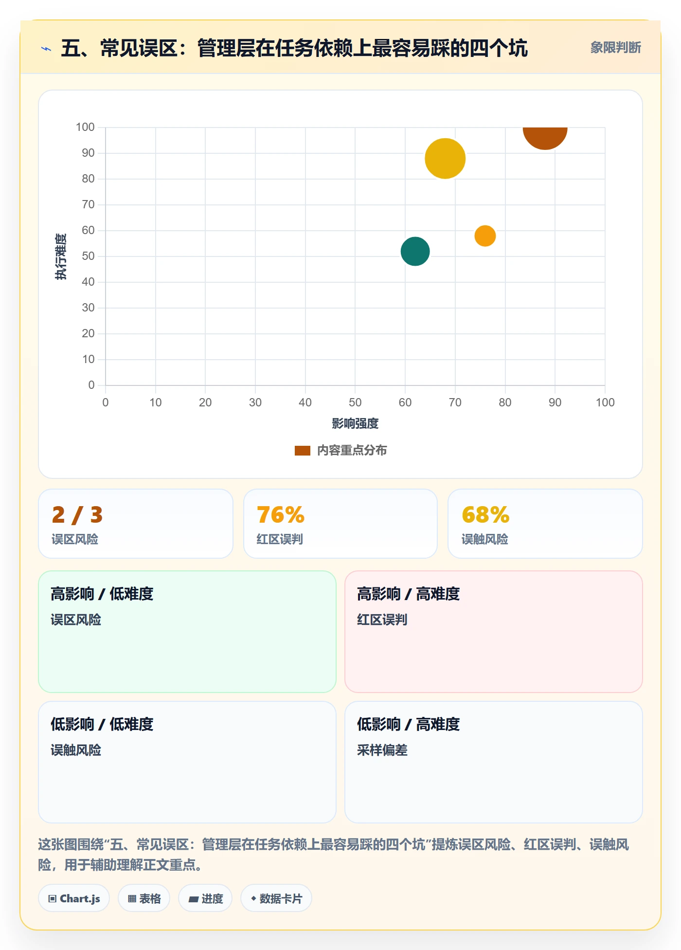 五、常见误区:管理层在任务依赖上最容易踩的四个坑