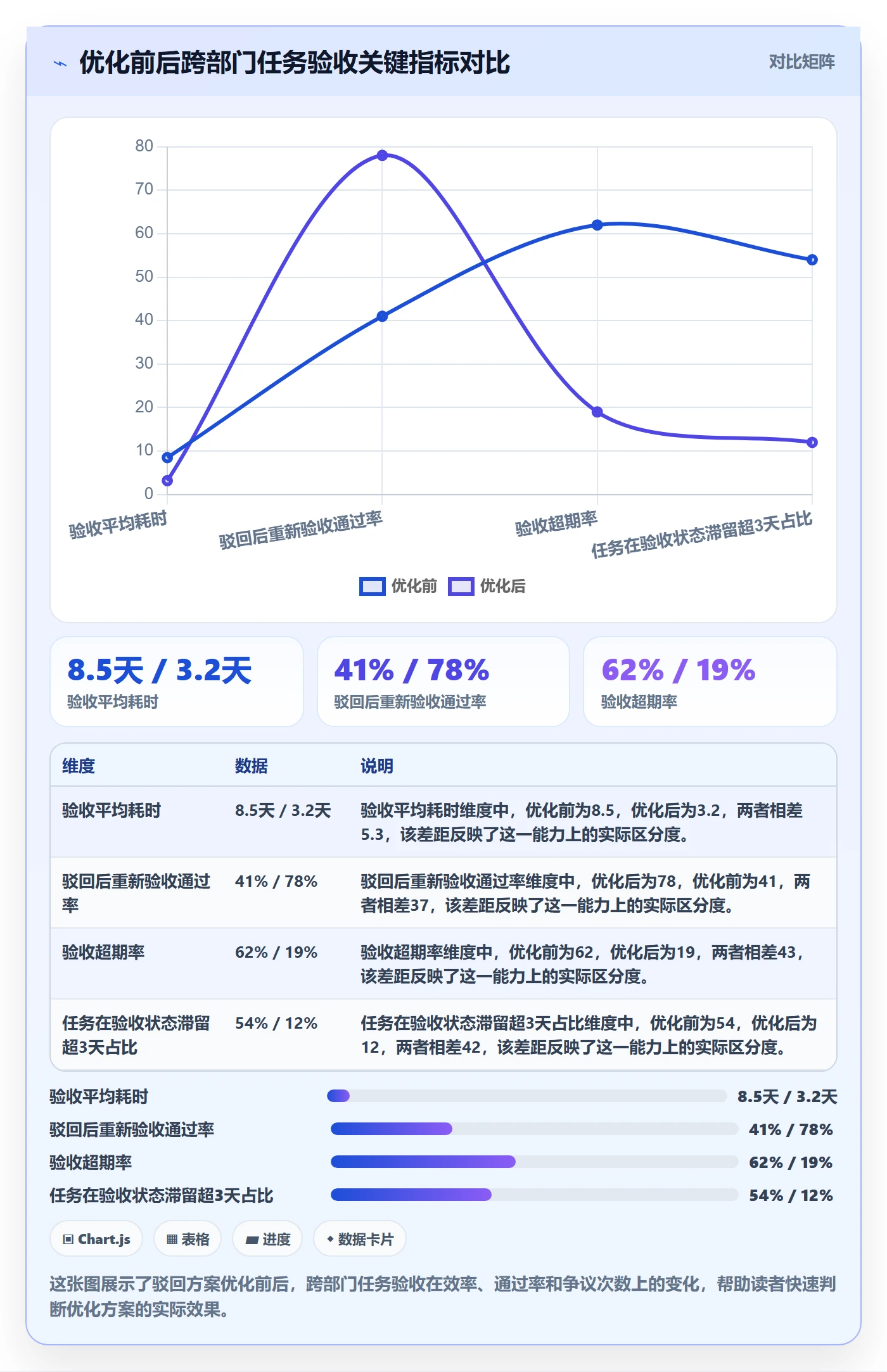 驳回落地方案：跨部门团队开展任务验收的流程优化案例解析