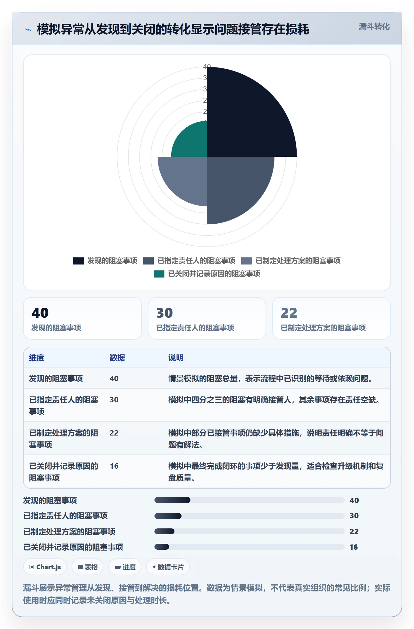 进行中流程与规范:管理层看板效率提升关键指标