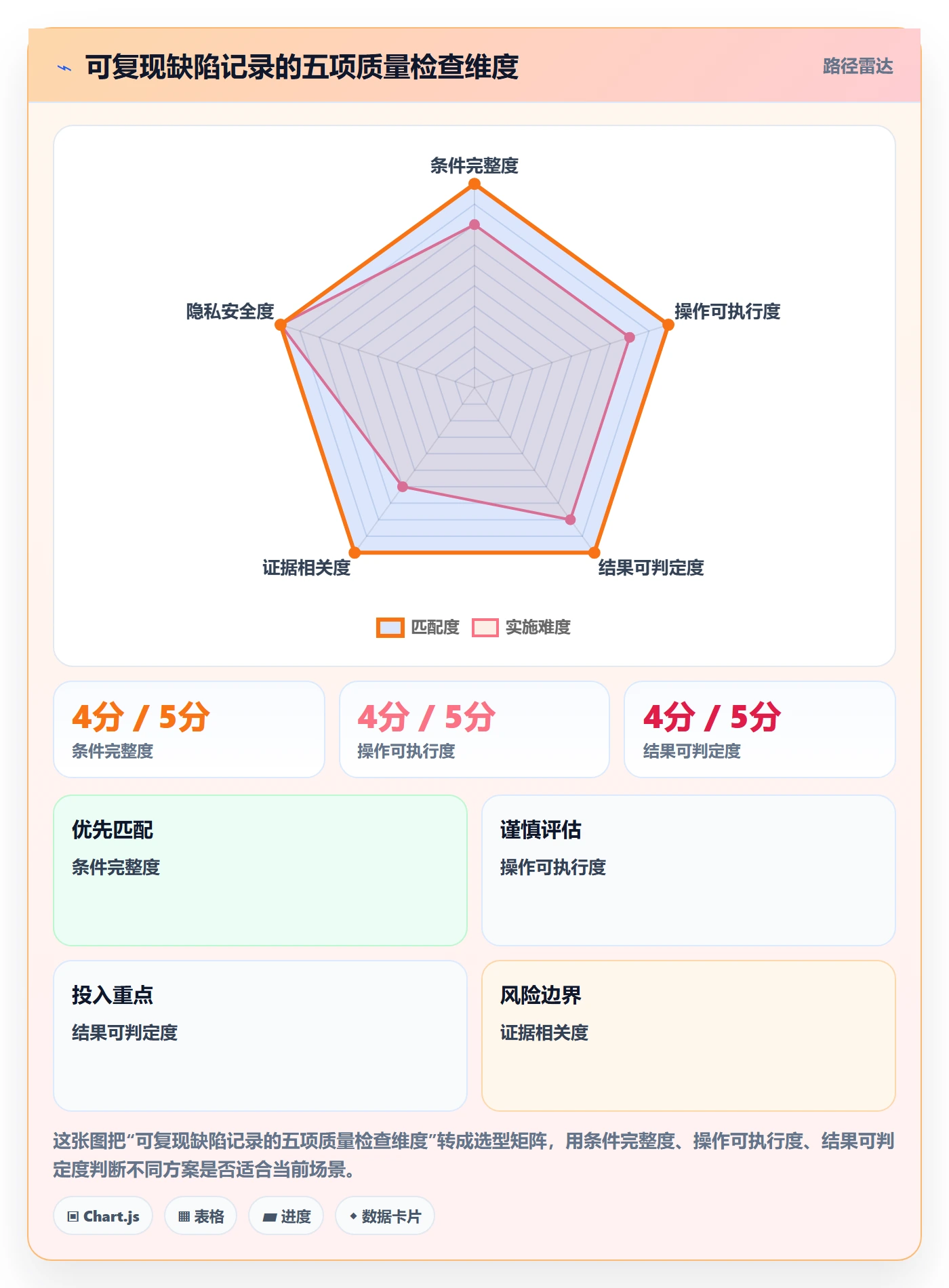 Bug / 缺陷复现步骤教程:项目成员落地方案,避坑指南