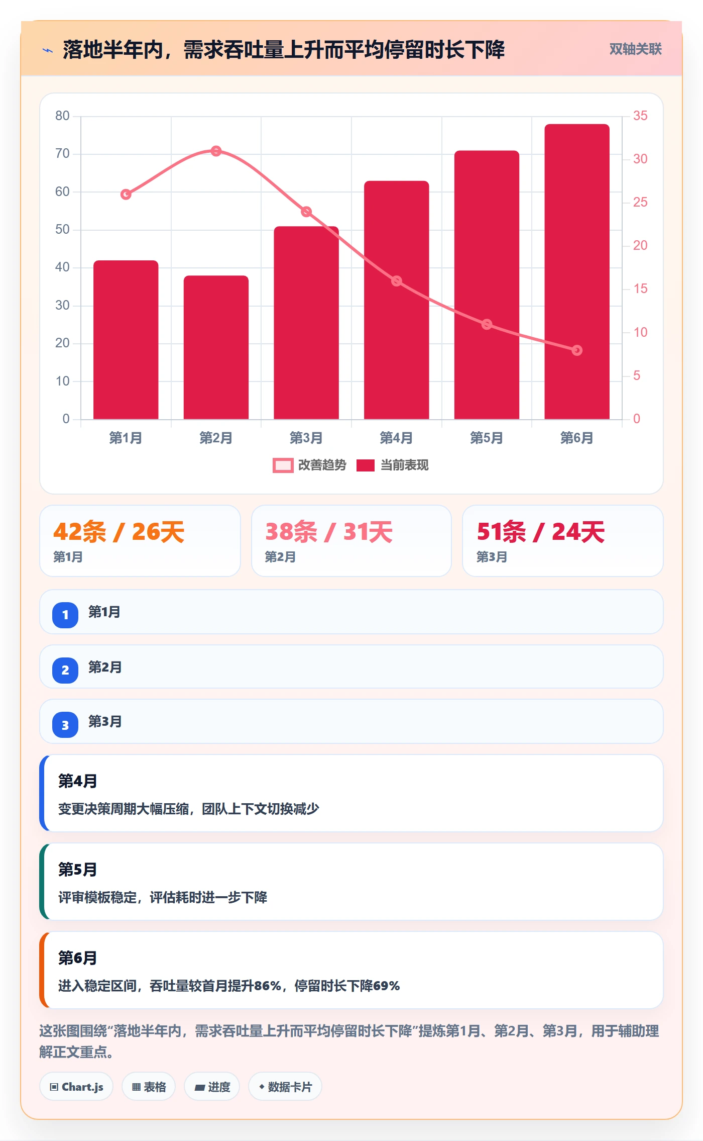 范围管理指南：项目负责人如何做好项目范围，落地方案全流程