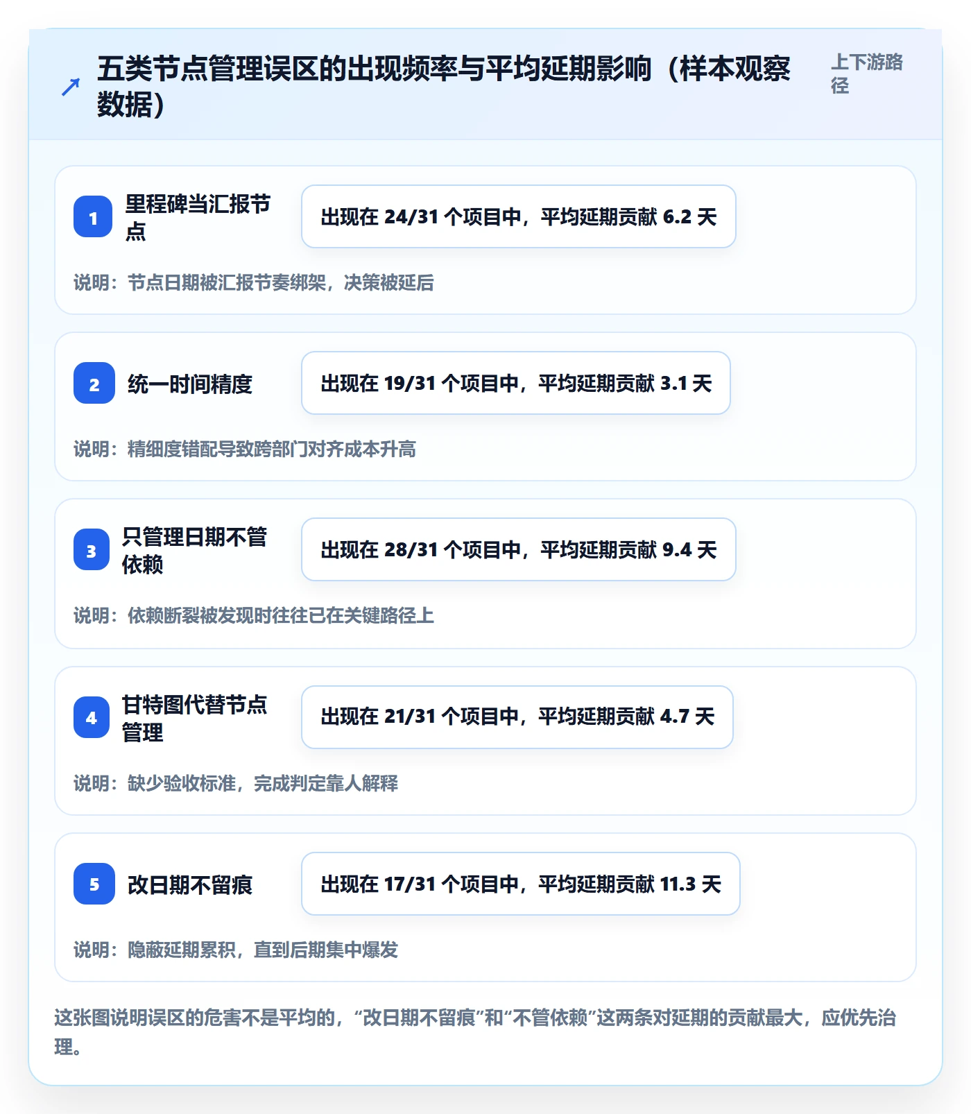 节点日期管理指南:企业管理者如何做好里程碑,实操方法全流程