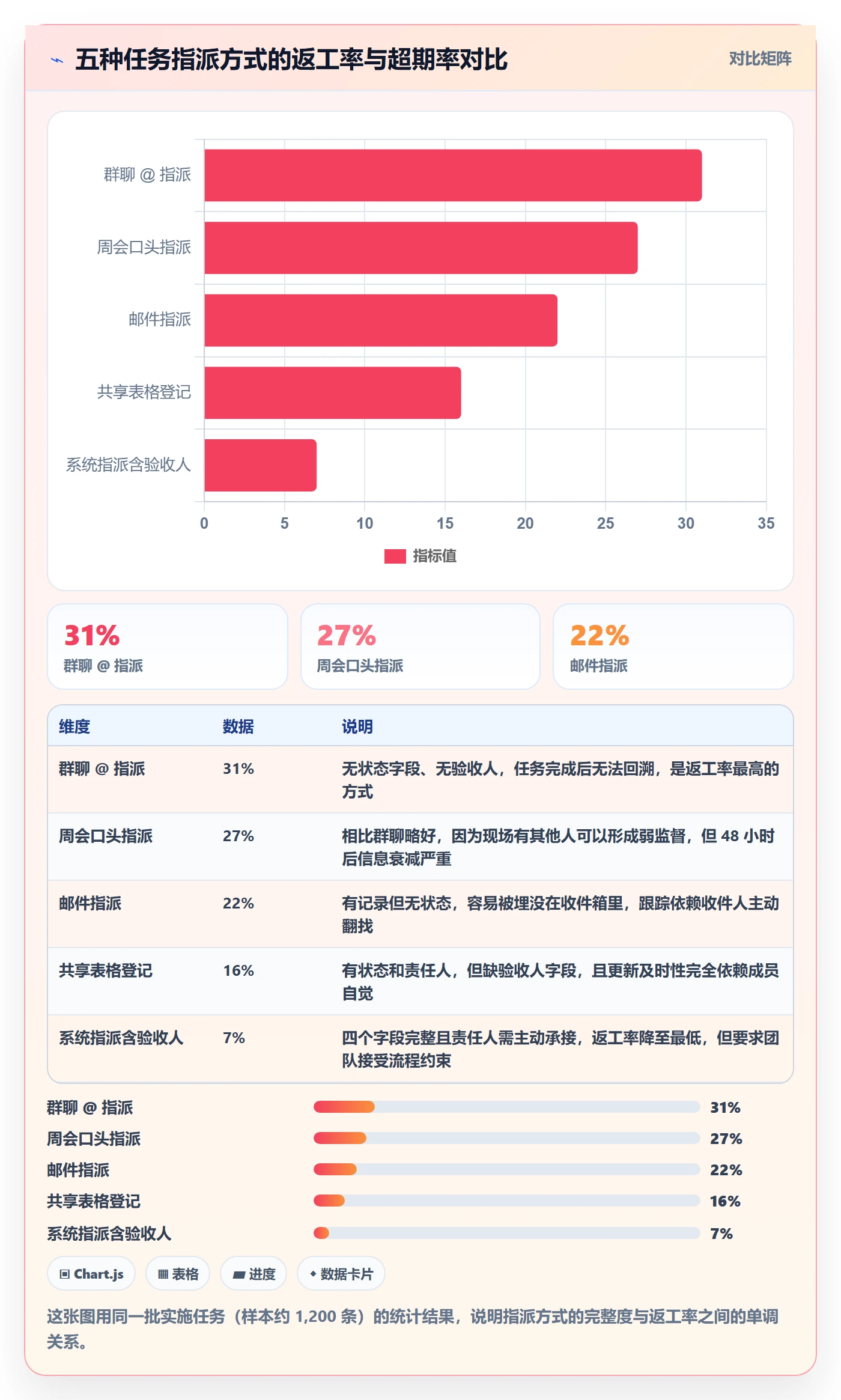 指派怎么做?实施团队风险控制:任务分派从0到1