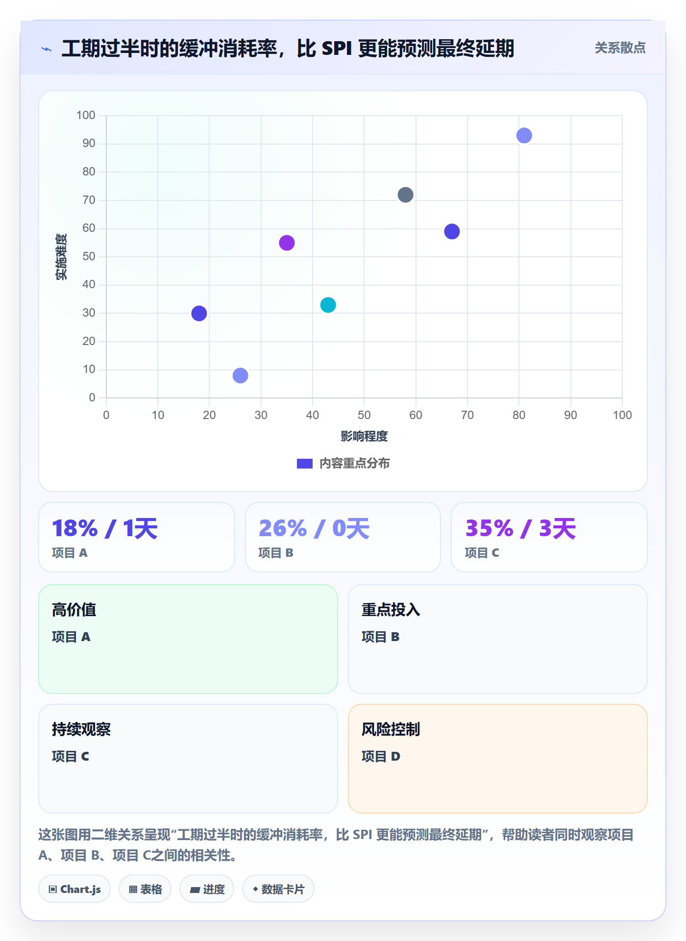 进度偏差管理指南：项目经理如何做好进度管理，制度设计全流程