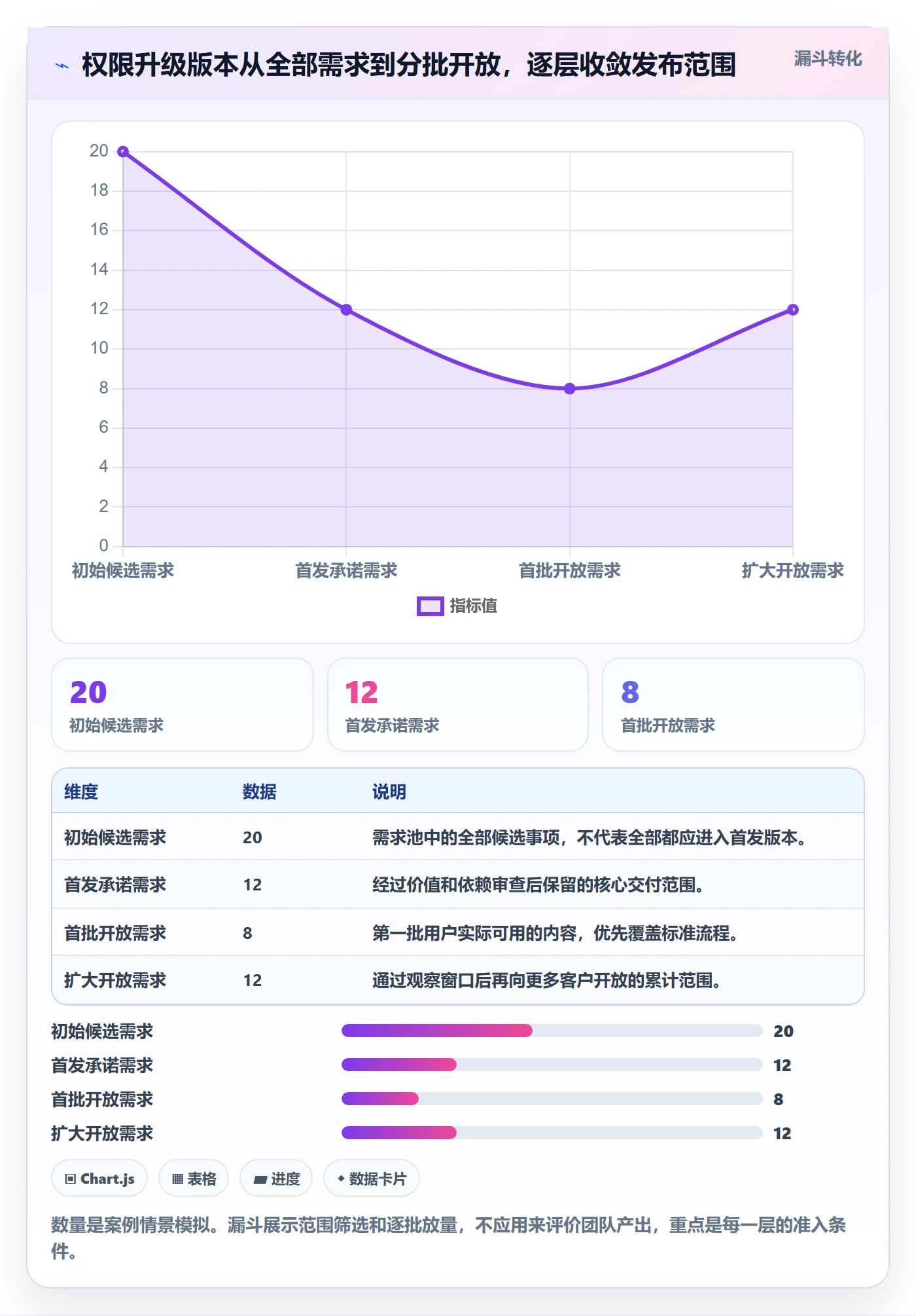 版本管理如何做好版本发布时间?管理层实操方法与操作步骤