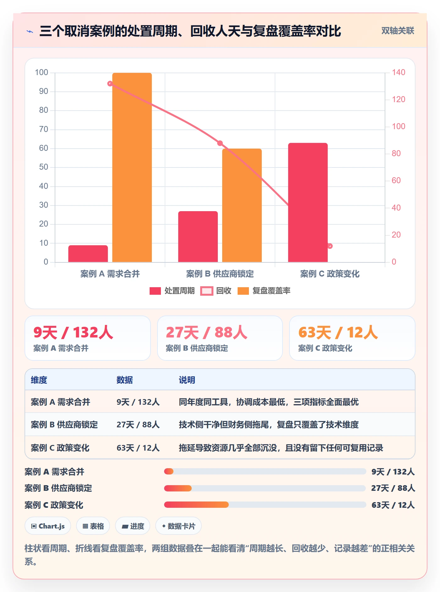 取消落地方案:PMO开展任务执行的入门指南案例解析