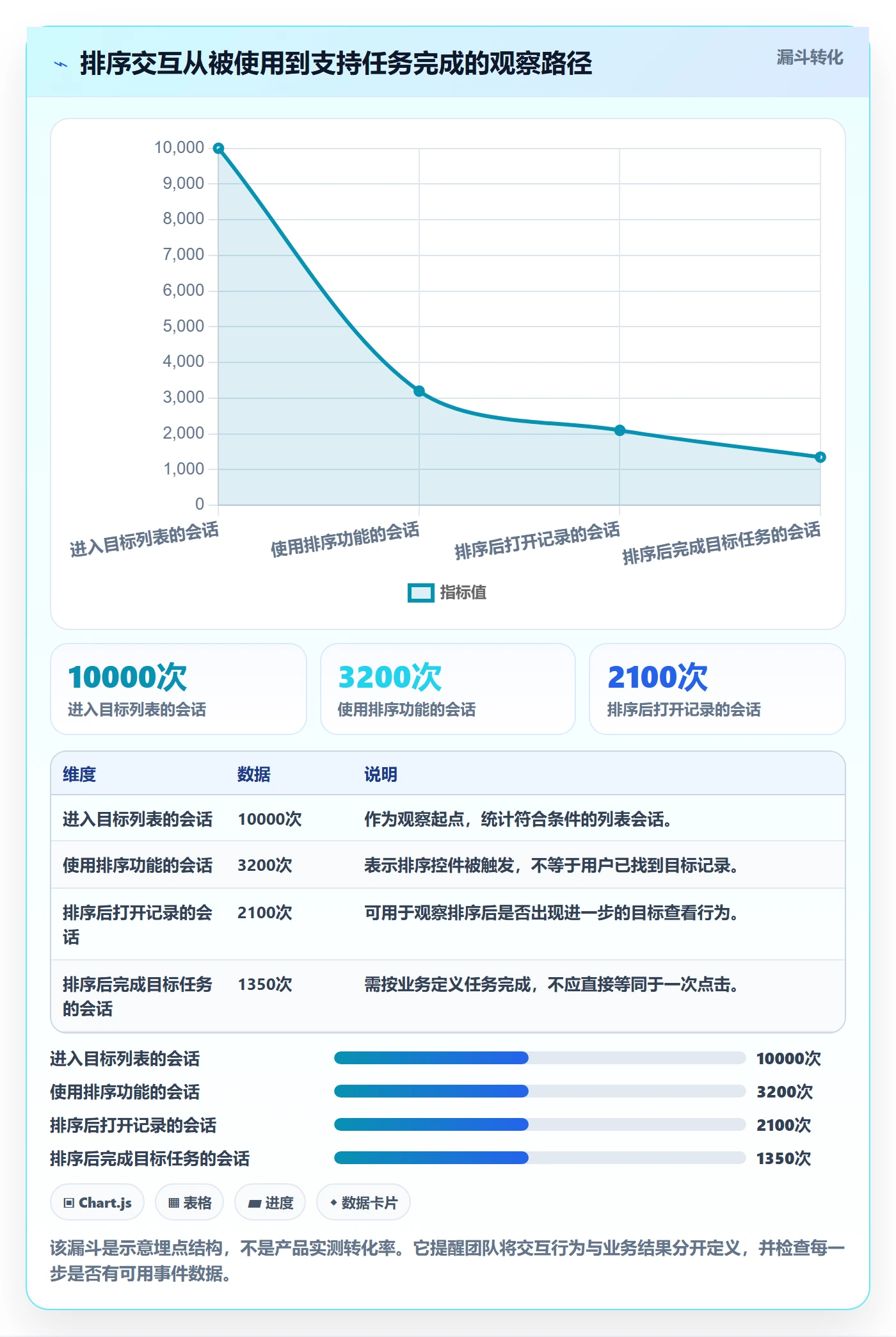 列表视图排序全流程:研发团队数据分析与一文讲清