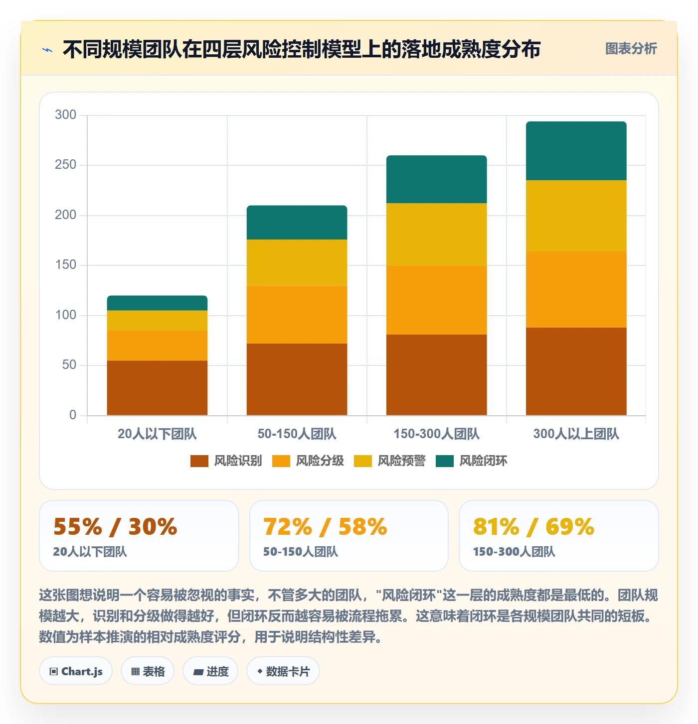 督办最佳实践:研发团队任务提醒风险控制,常见问题