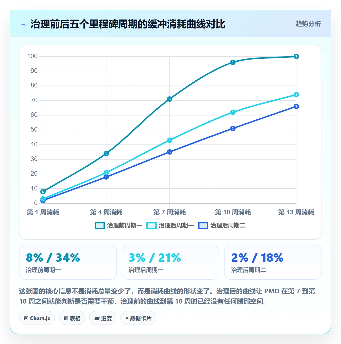 里程碑如何做好节点日期?PMO制度设计与操作步骤