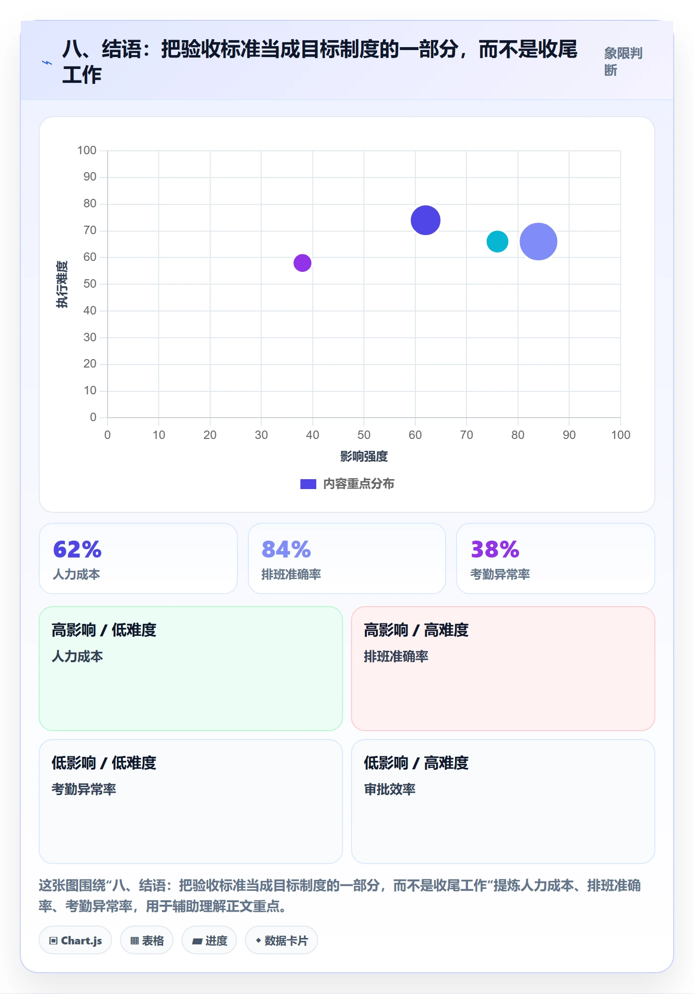 八、结语:把验收标准当成目标制度的一部分,而不是收尾工作