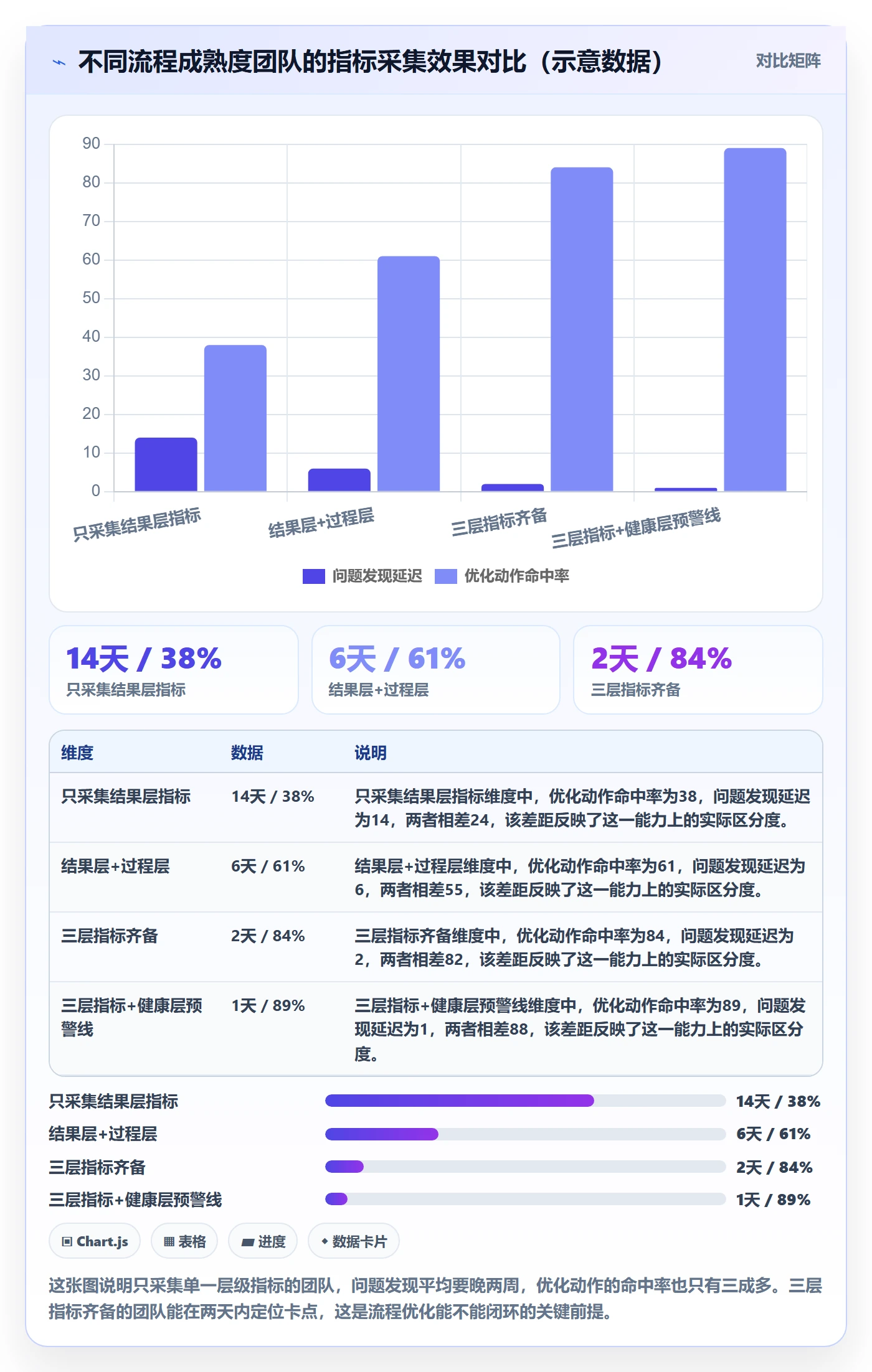 事项流程与规范：跨部门团队任务管理流程优化关键指标