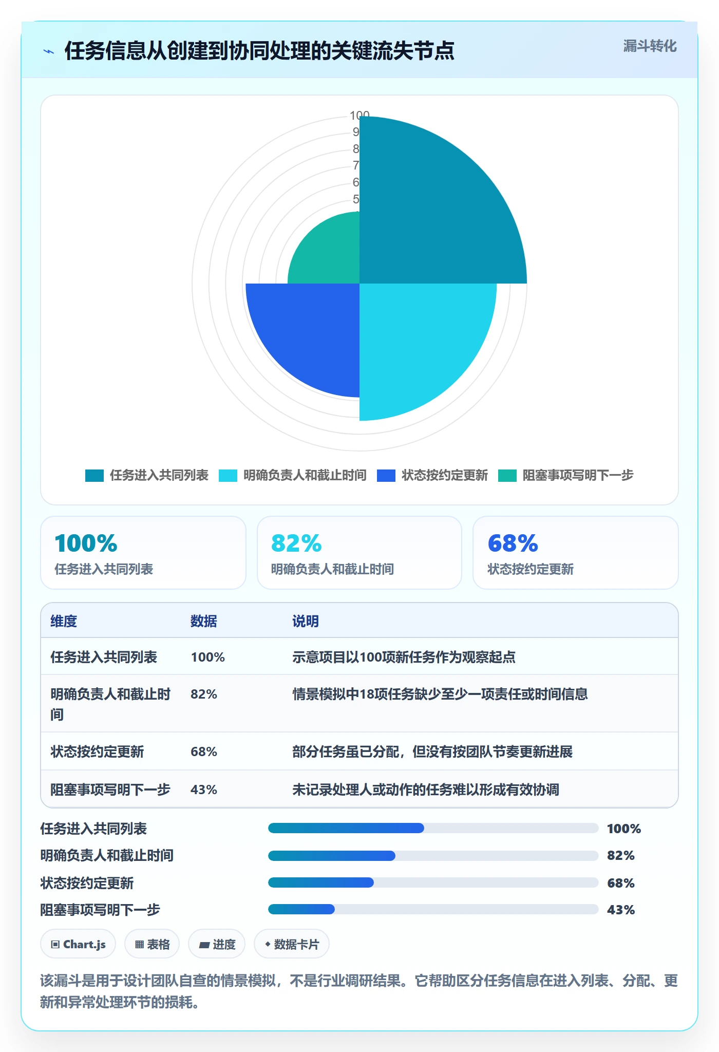 筛选管理方法大全:项目成员列表视图协同管理落地清单