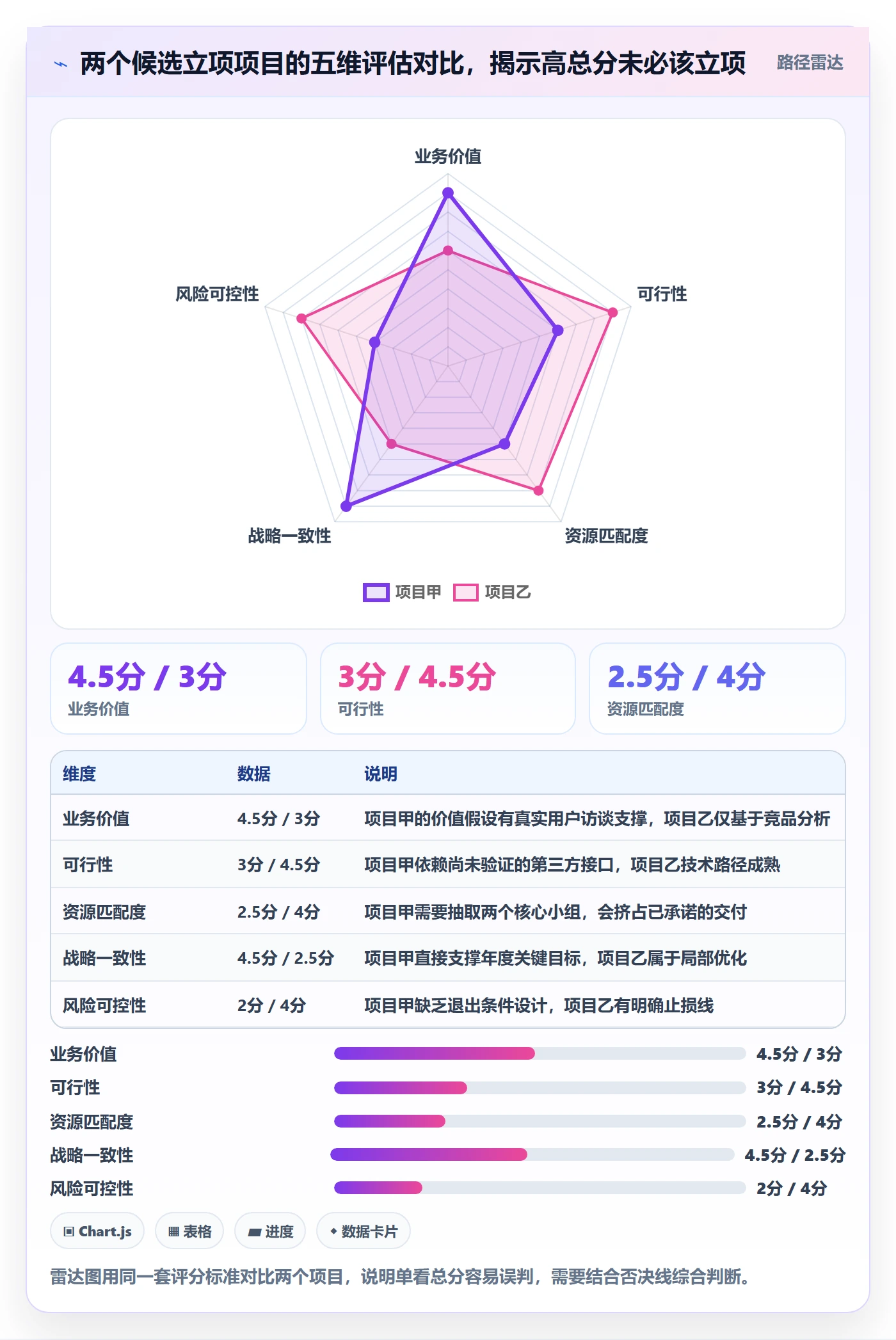 立项审批管理方法大全:研发团队项目立项流程优化落地清单