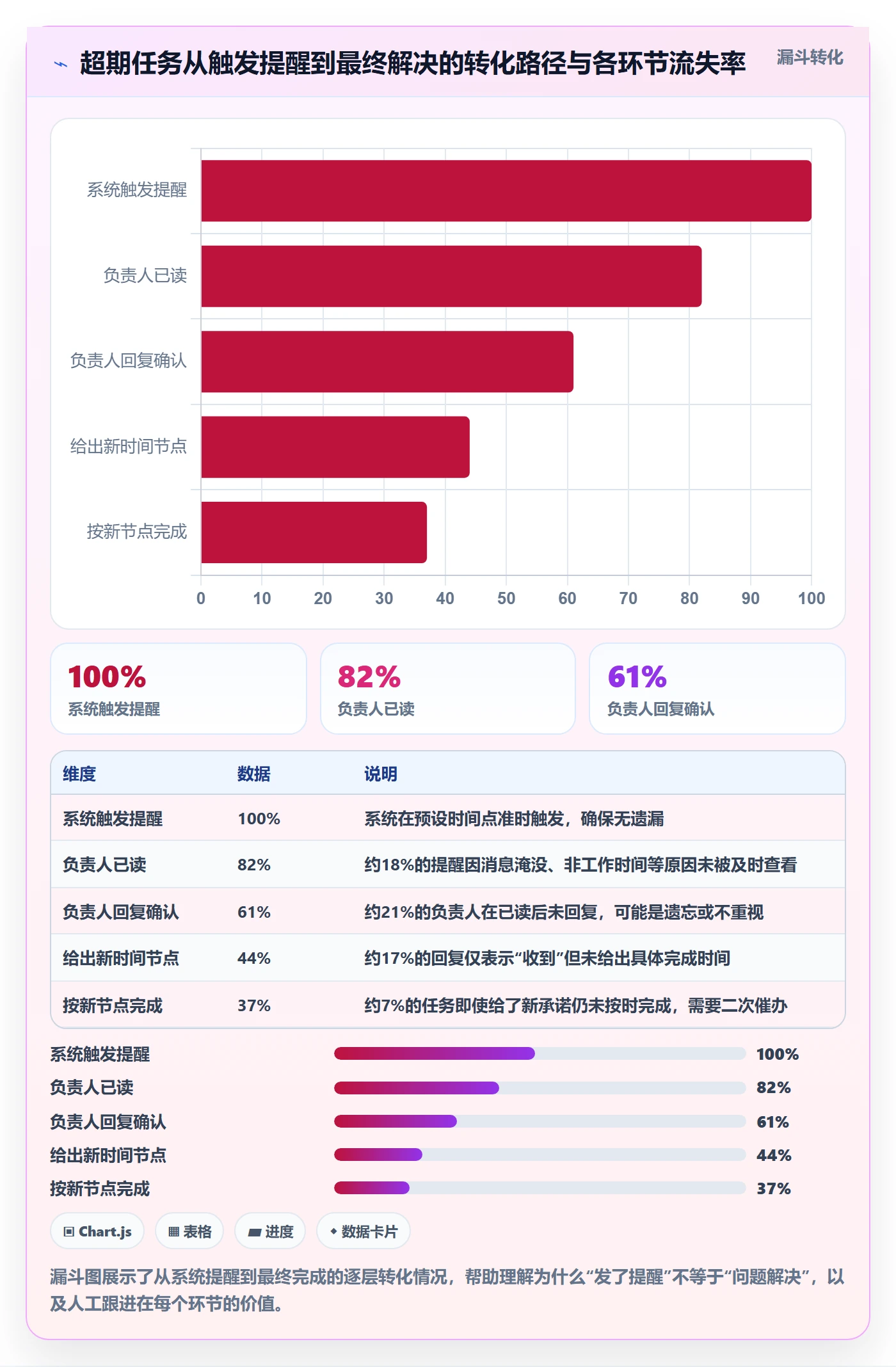 超期提醒实操方法:项目经理提升任务提醒效率的最佳实践方法与模板