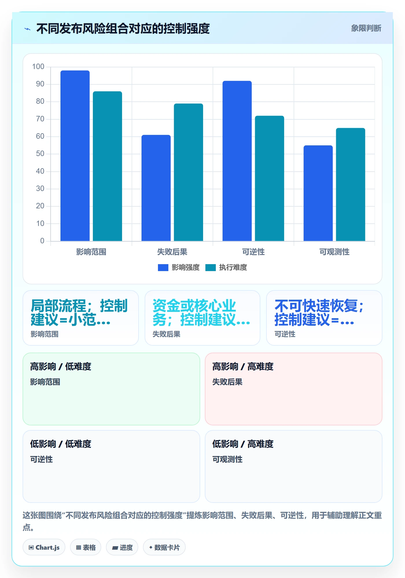 灰度发布管理方法大全：产品经理发布管理实操方法落地清单