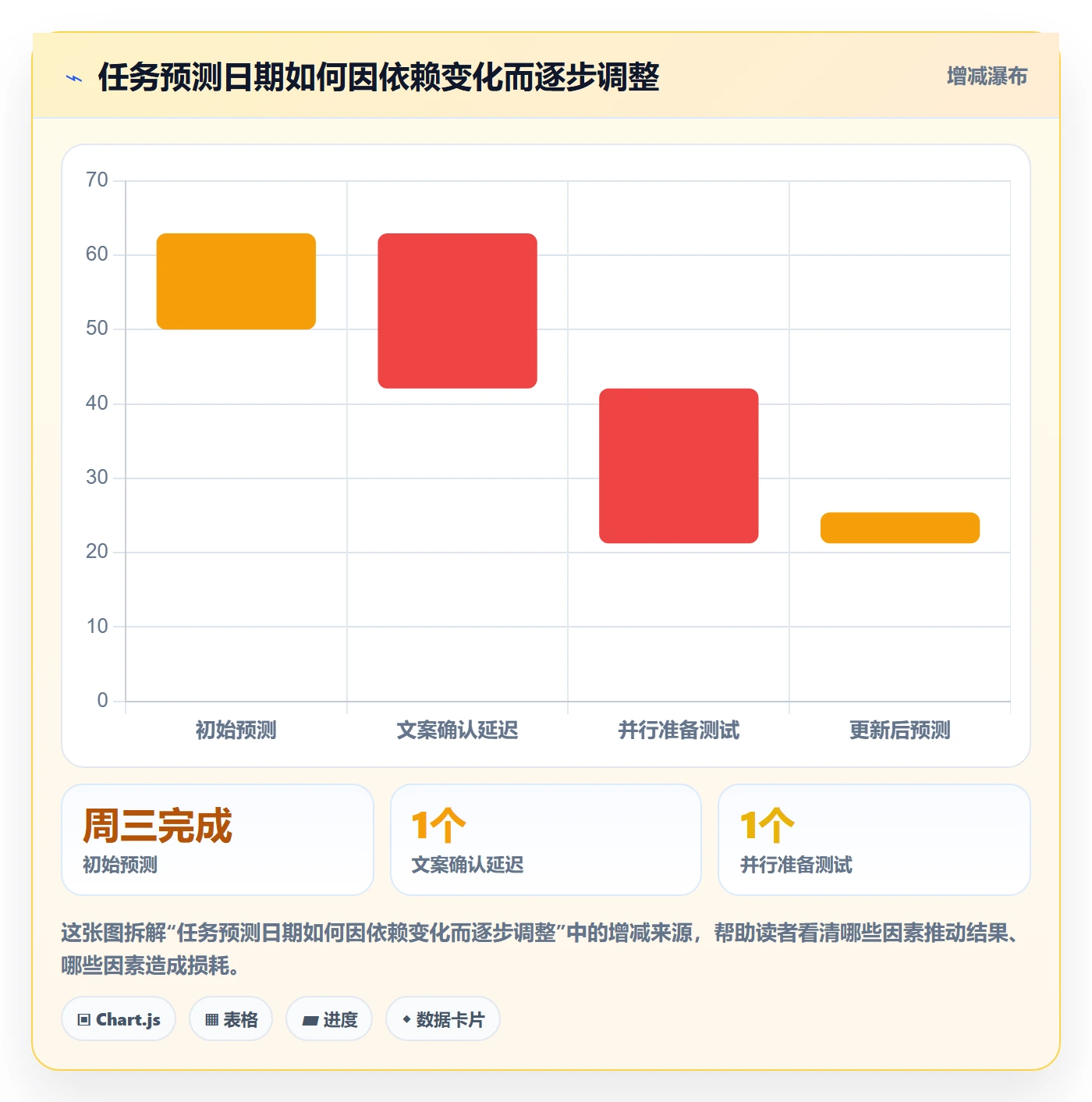 实际时间怎么做?项目成员最佳实践:甘特图从0到1