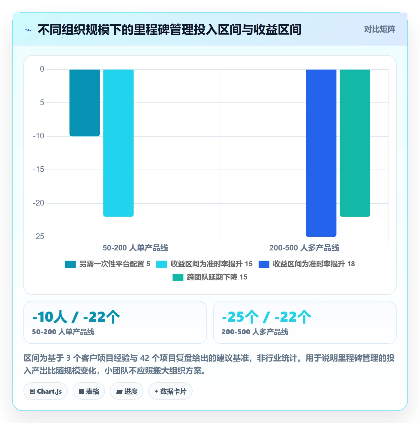 项目阶段里程碑全流程:项目成员落地方案与一文讲清