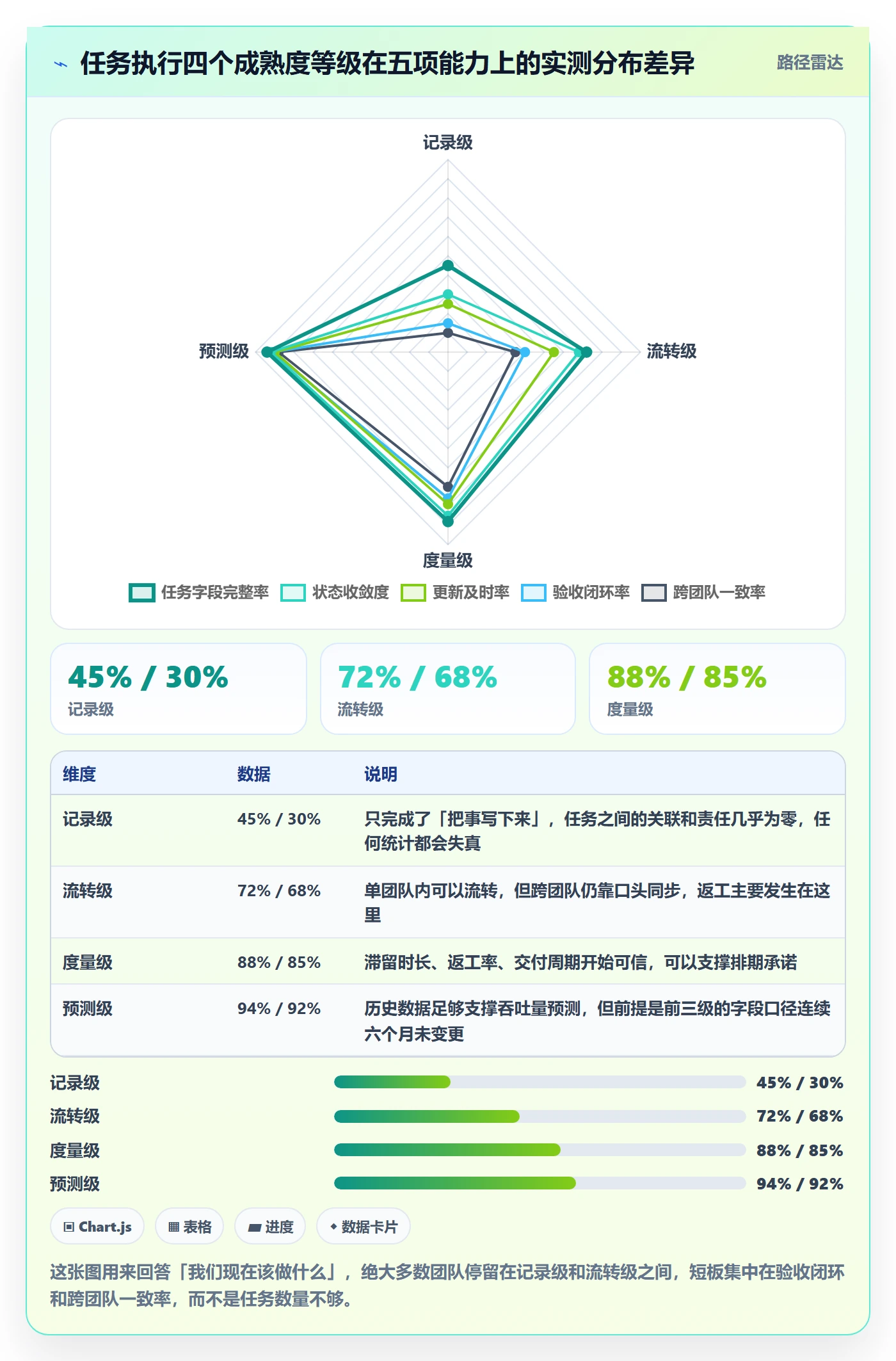 开始怎么做？产品经理落地方案：任务执行从0到1