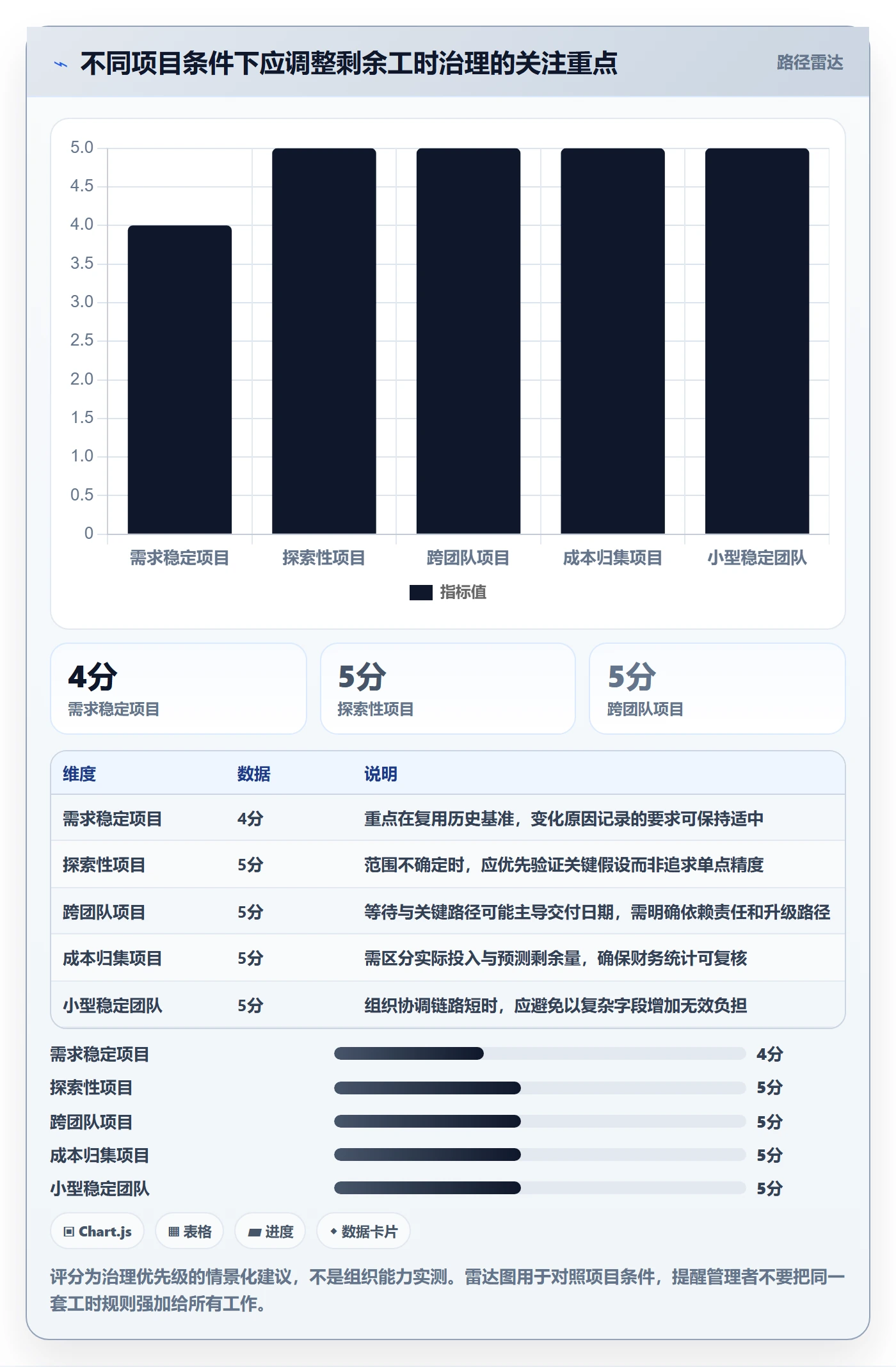 剩余工时落地方案：管理层开展工时管理的风险控制案例解析