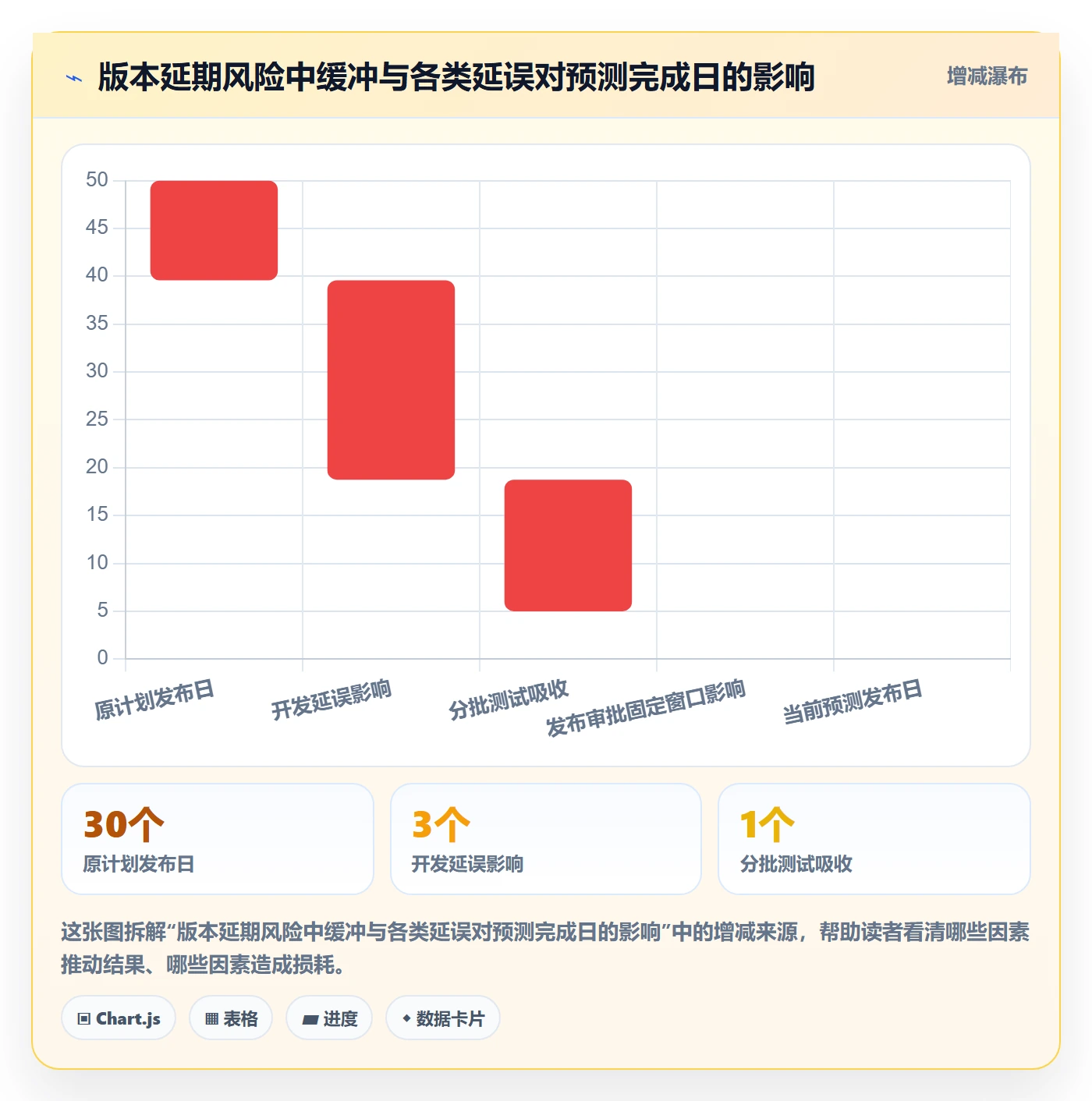 甘特图任务条全流程：管理层流程优化与一文讲清