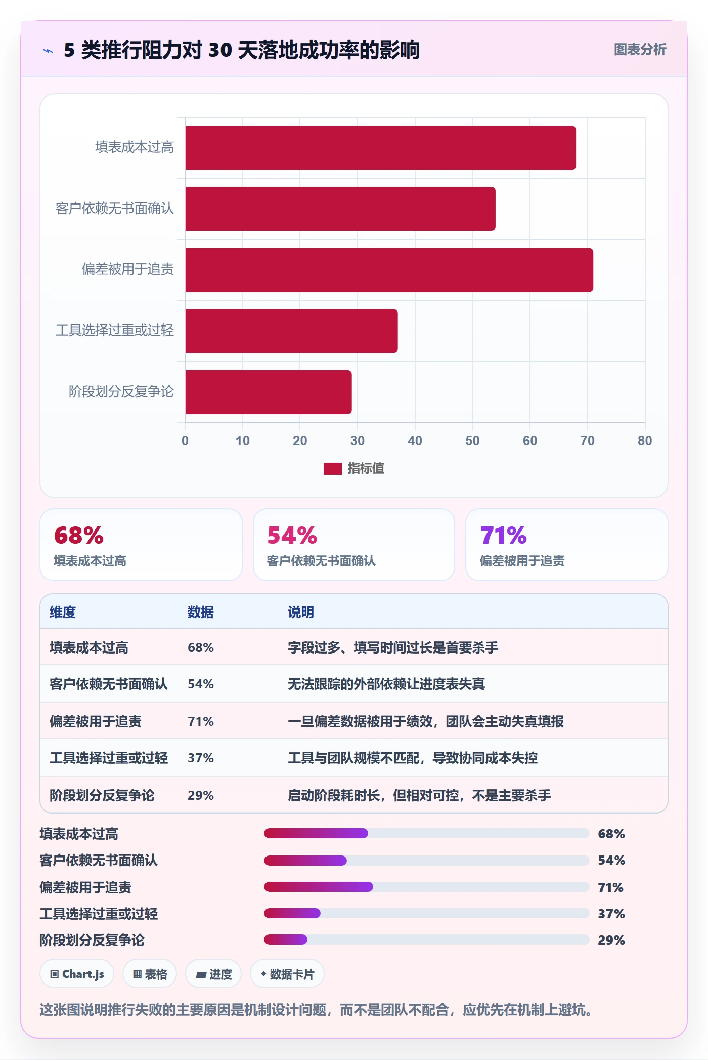 阶段进度实操方法:实施团队提升进度管理效率的最佳实践方法与模板