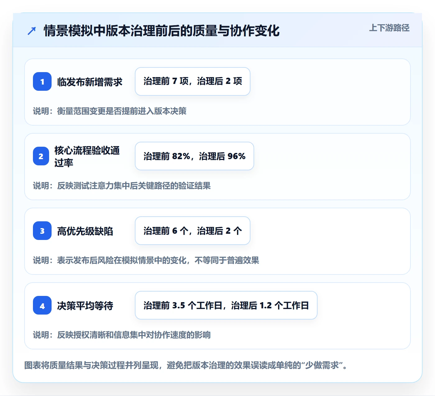 版本最佳实践：产品经理版本管理最佳实践，常见问题