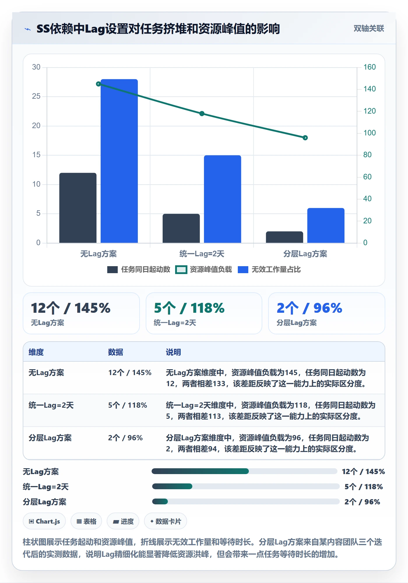 任务依赖SS教程:PMO效率提升,避坑指南
