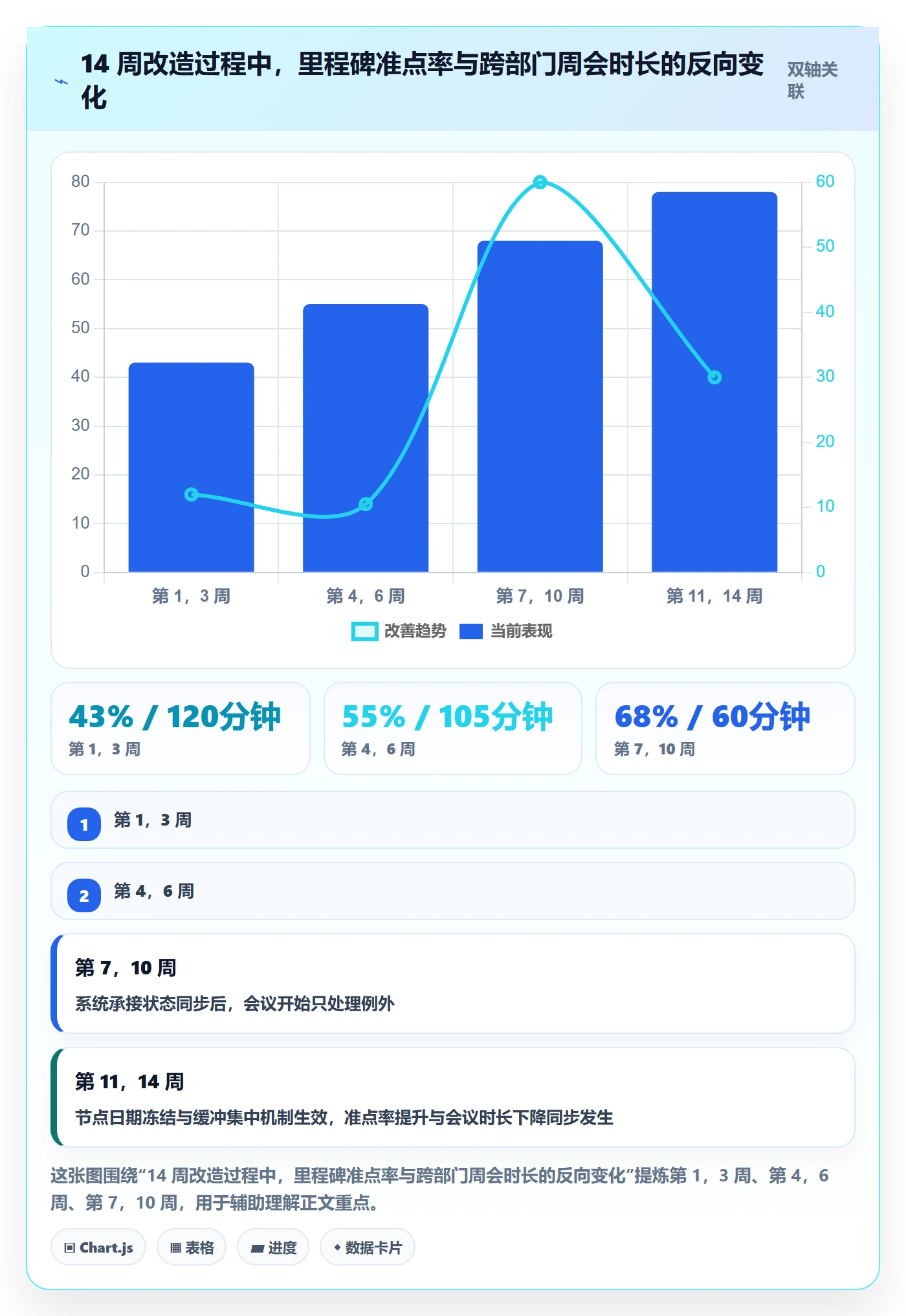 节点日期落地方案：跨部门团队开展里程碑的协同管理案例解析