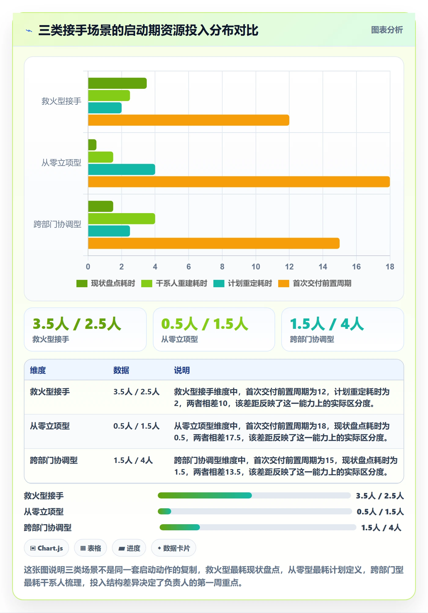 开始怎么做？项目负责人实操方法：任务执行从0到1