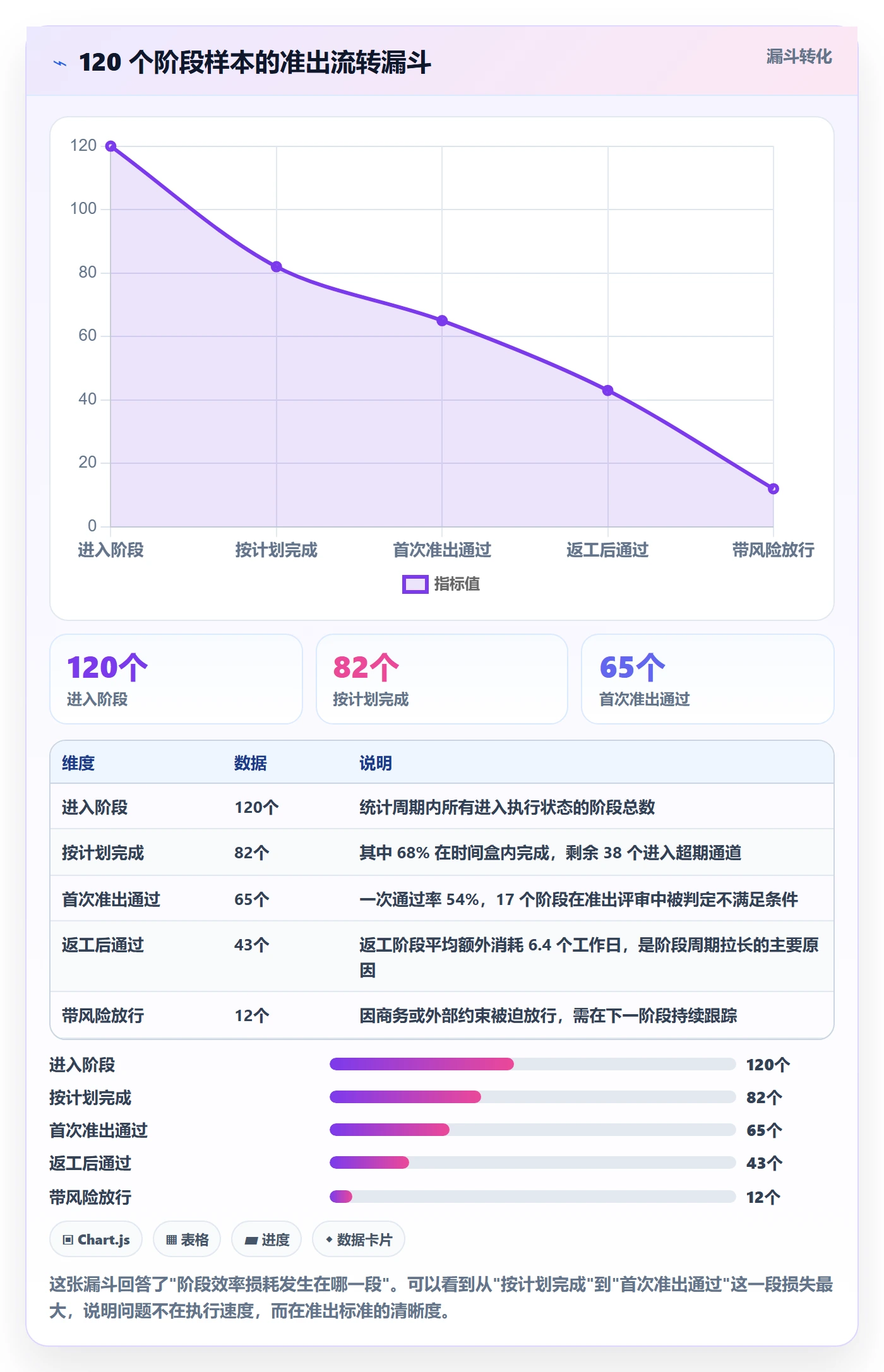 阶段状态实操方法:项目经理提升项目阶段效率的流程优化方法与模板