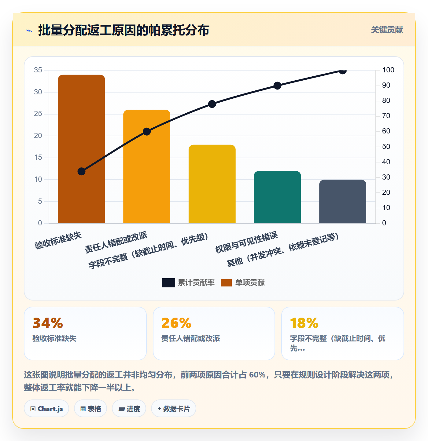 批量分配管理指南:企业管理者如何做好任务分派,入门指南全流程