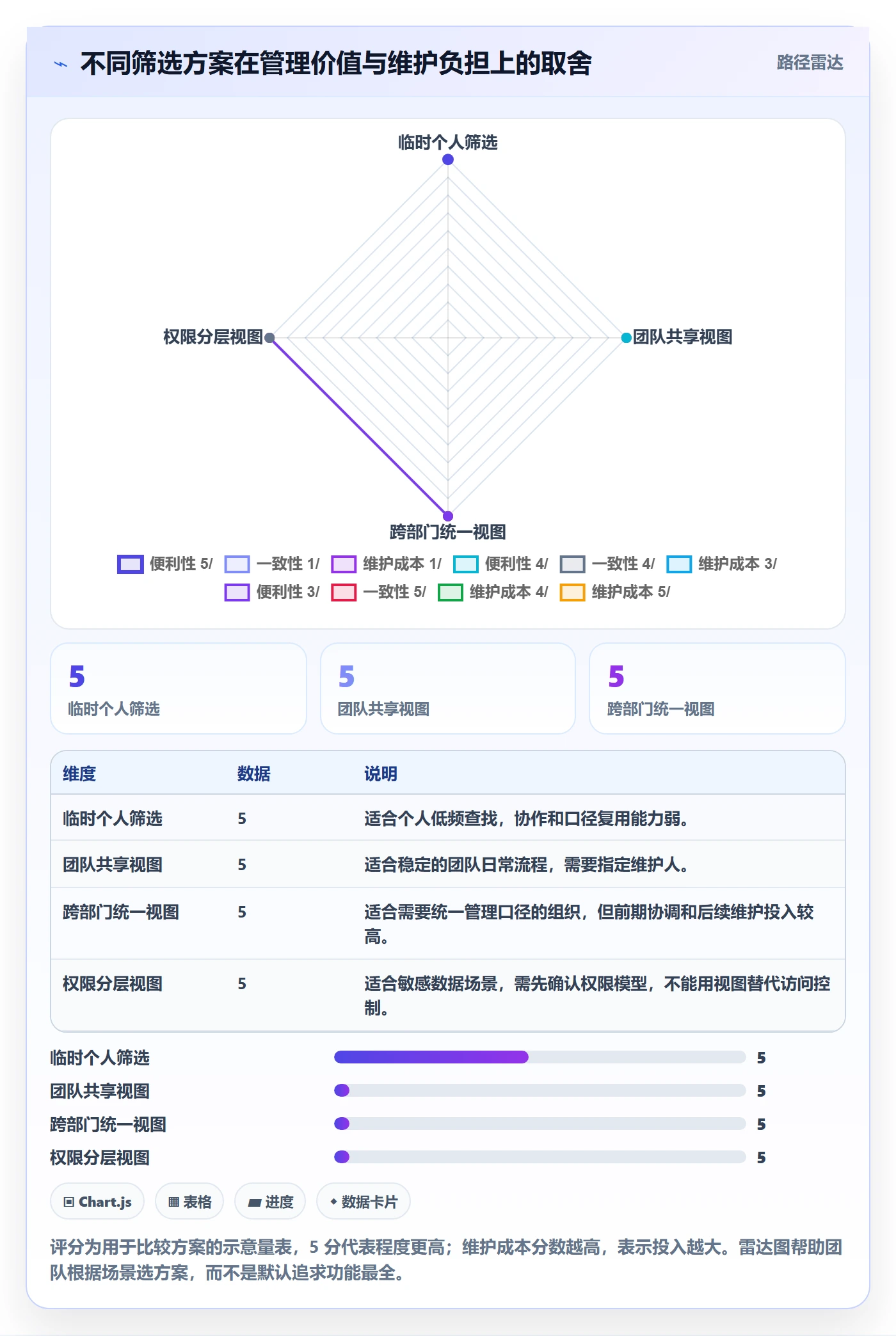 列表视图如何做好筛选?管理层实操方法与操作步骤