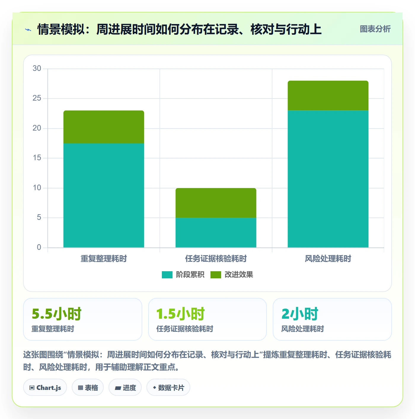 周进展实操方法：项目成员提升进度跟踪效率的效率提升方法与模板