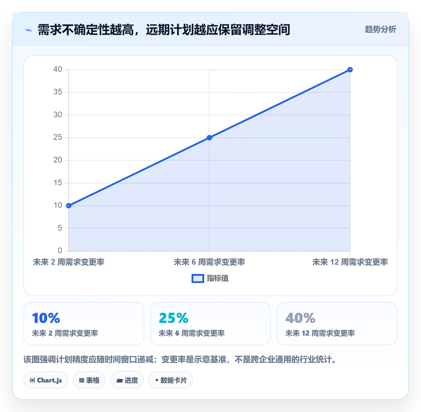 投入比例管理指南：PMO如何做好人力资源计划，最佳实践全流程
