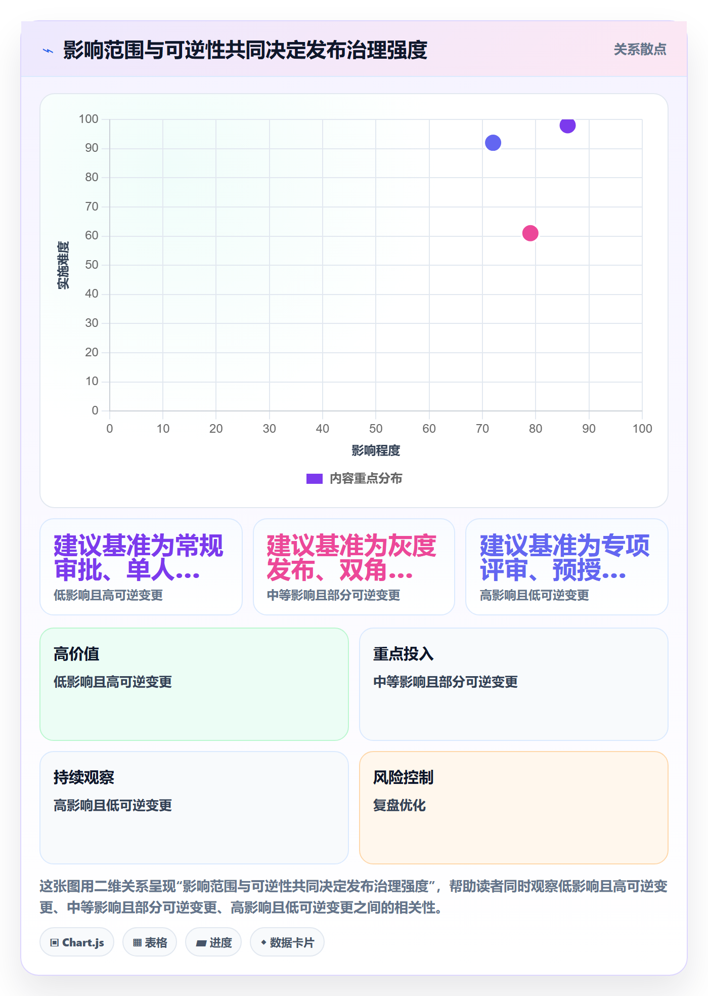 回滚怎么做？管理层实操方法：发布管理从0到1